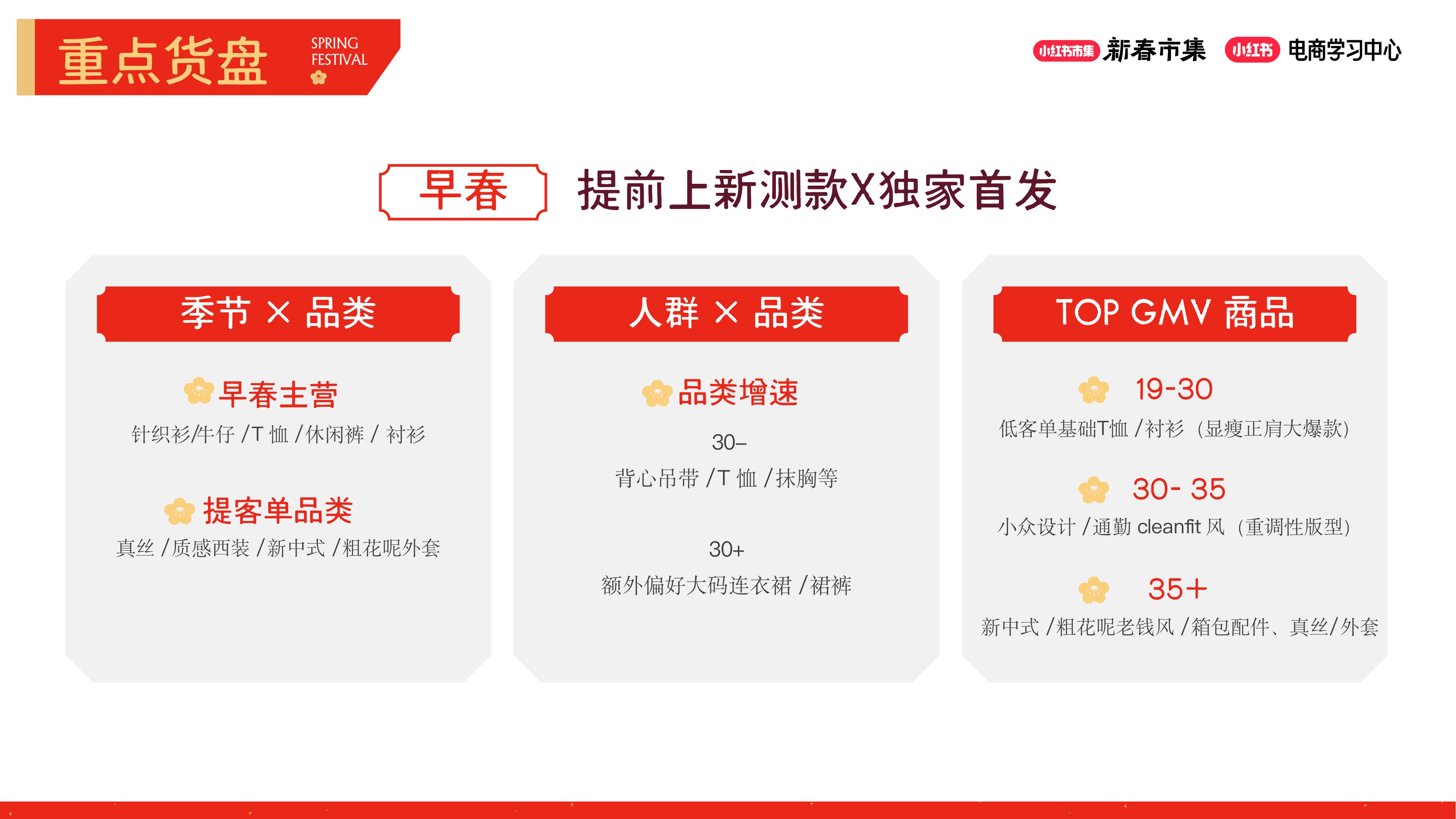 2026小红书【新春市集】女装行业专场.pdf