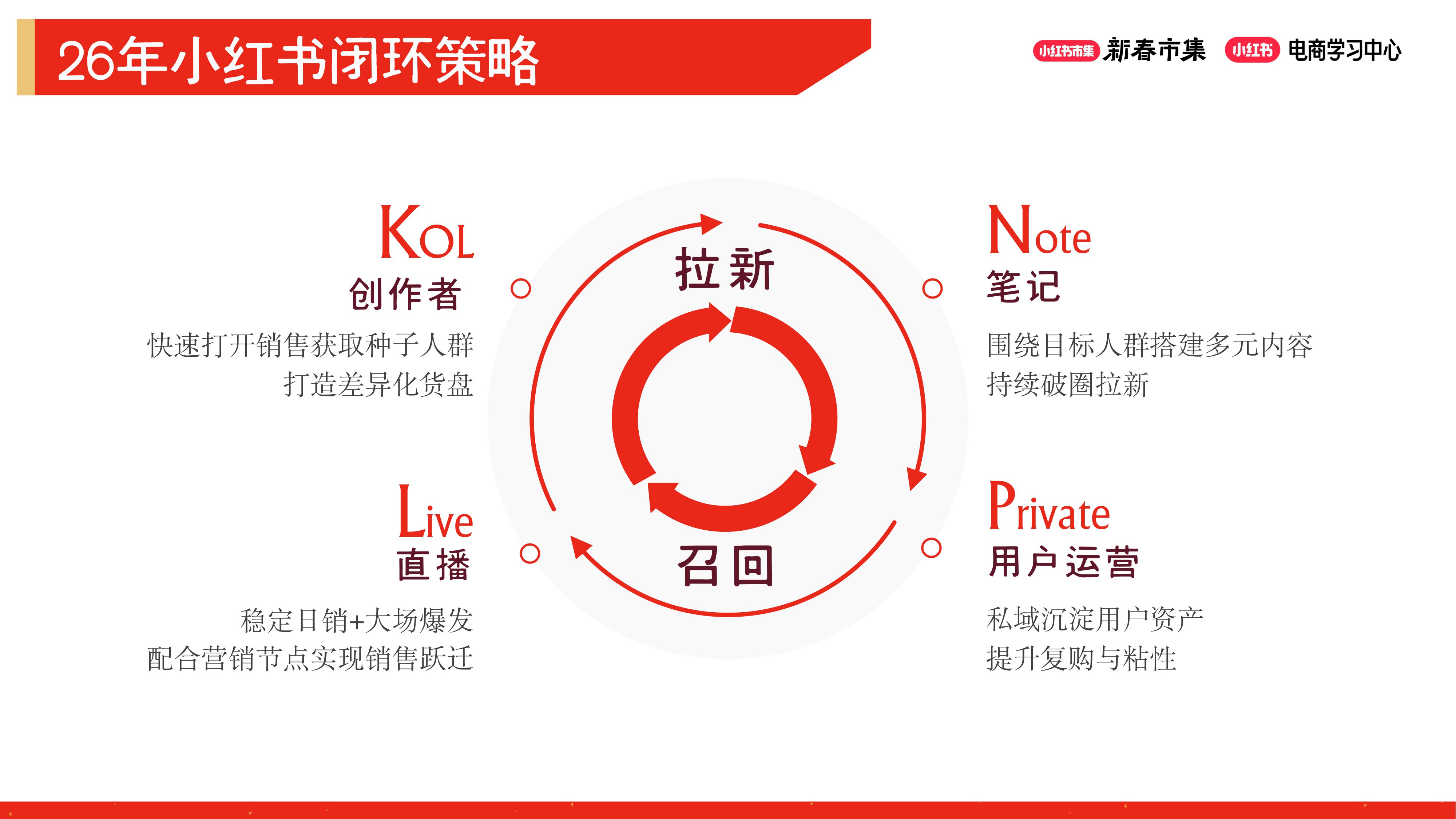 2026小红书【新春市集】女装行业专场.pdf