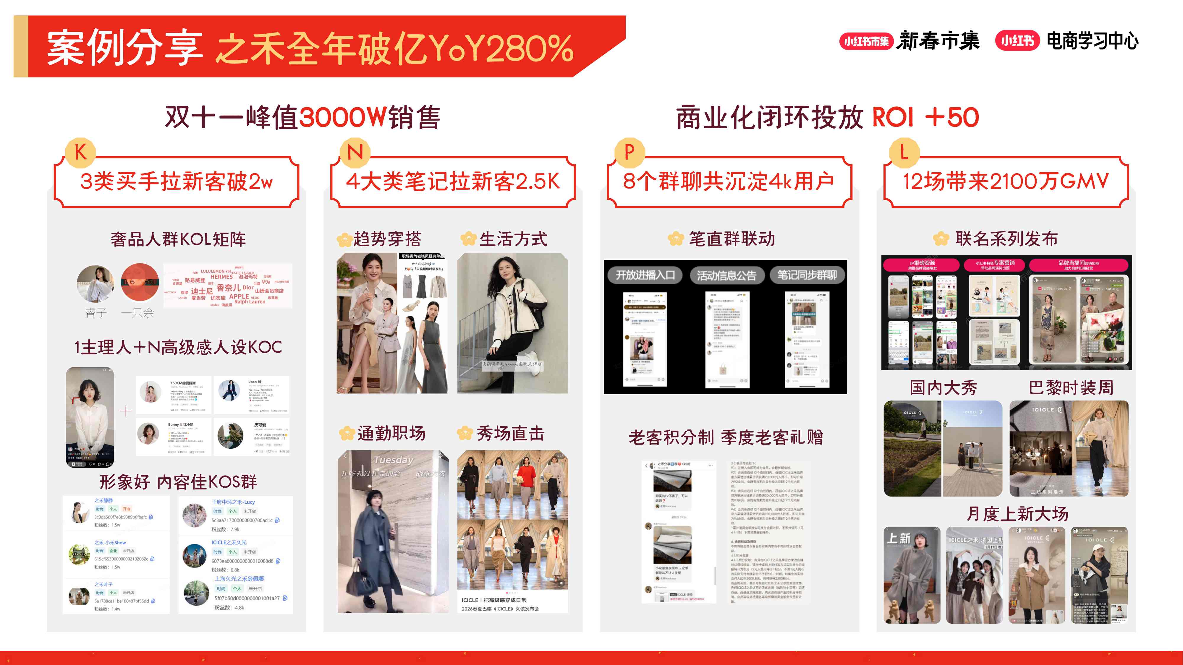 2026小红书【新春市集】女装行业专场.pdf