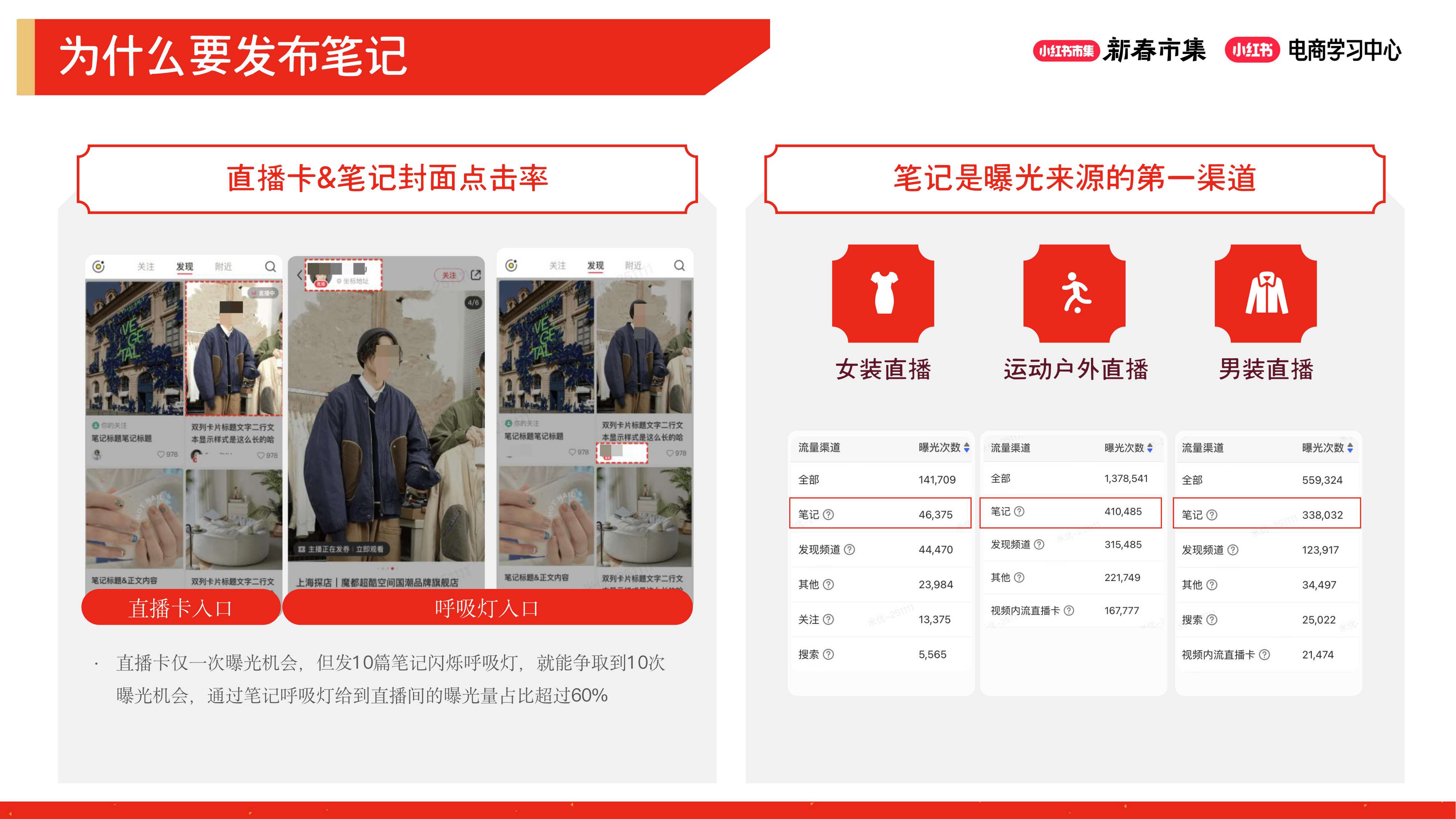 2026小红书【新春市集】女装行业专场.pdf