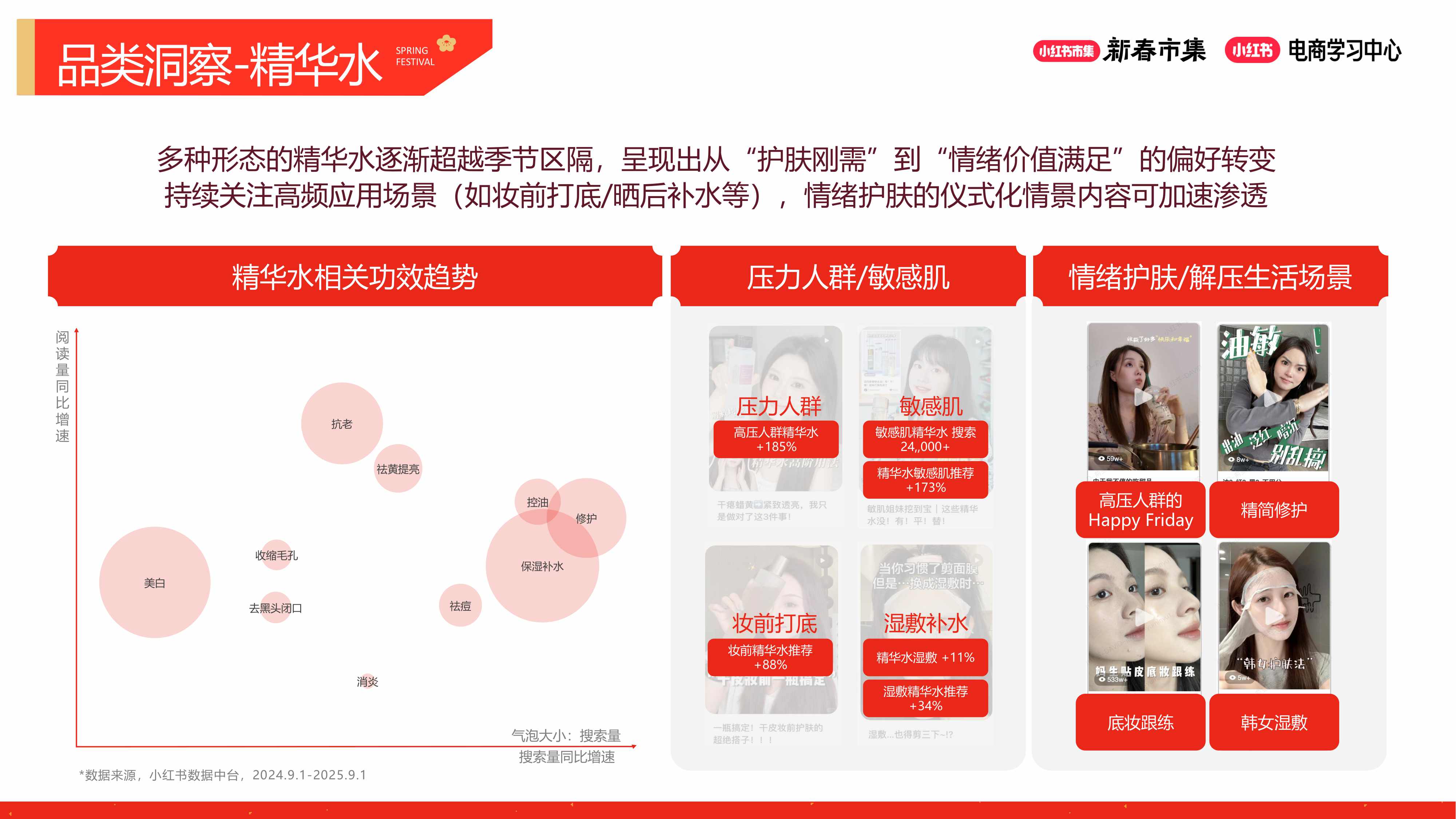 2026小红书【新春市集】美妆个护行业专场.pdf