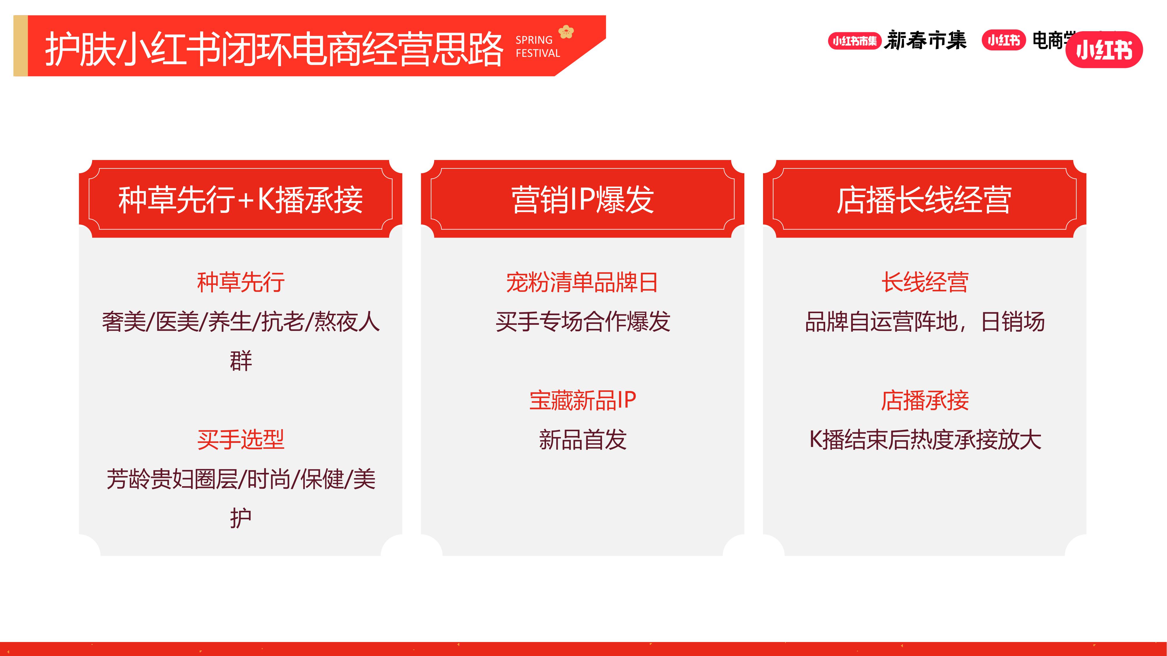 2026小红书【新春市集】美妆个护行业专场.pdf