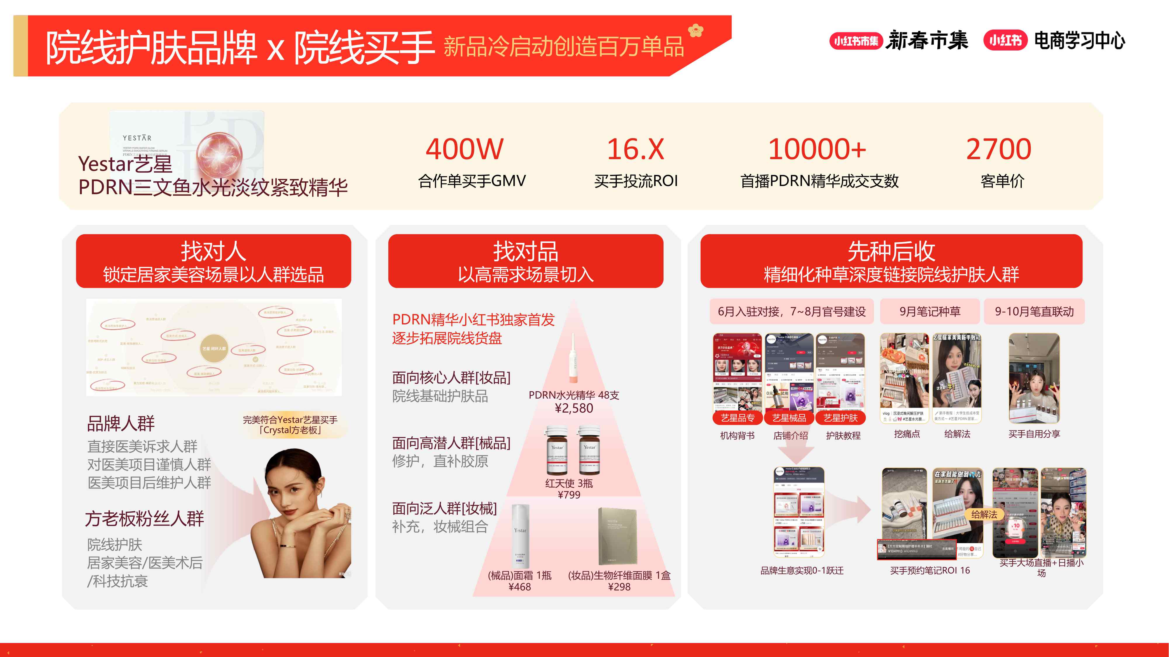 2026小红书【新春市集】美妆个护行业专场.pdf