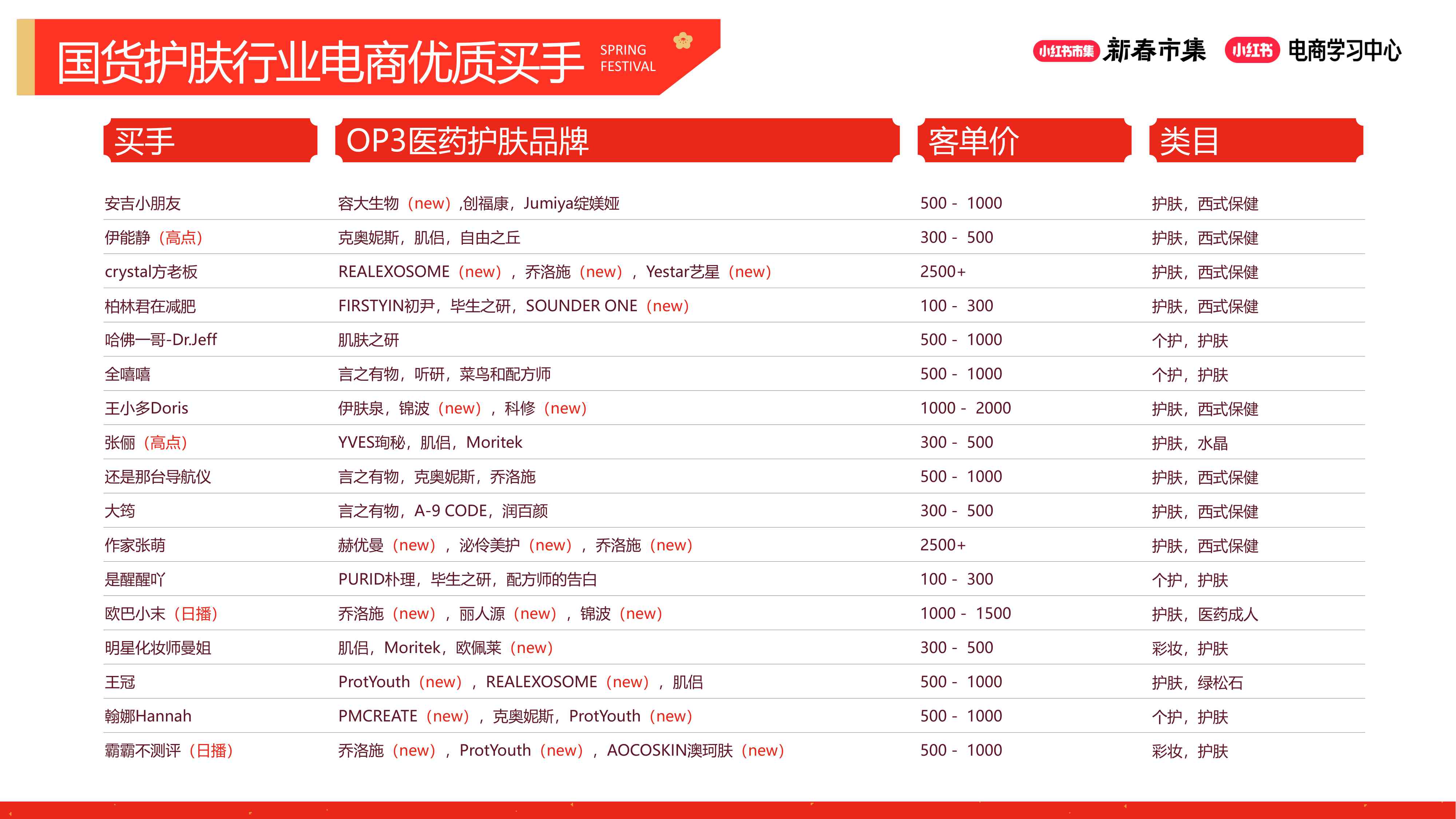 2026小红书【新春市集】美妆个护行业专场.pdf