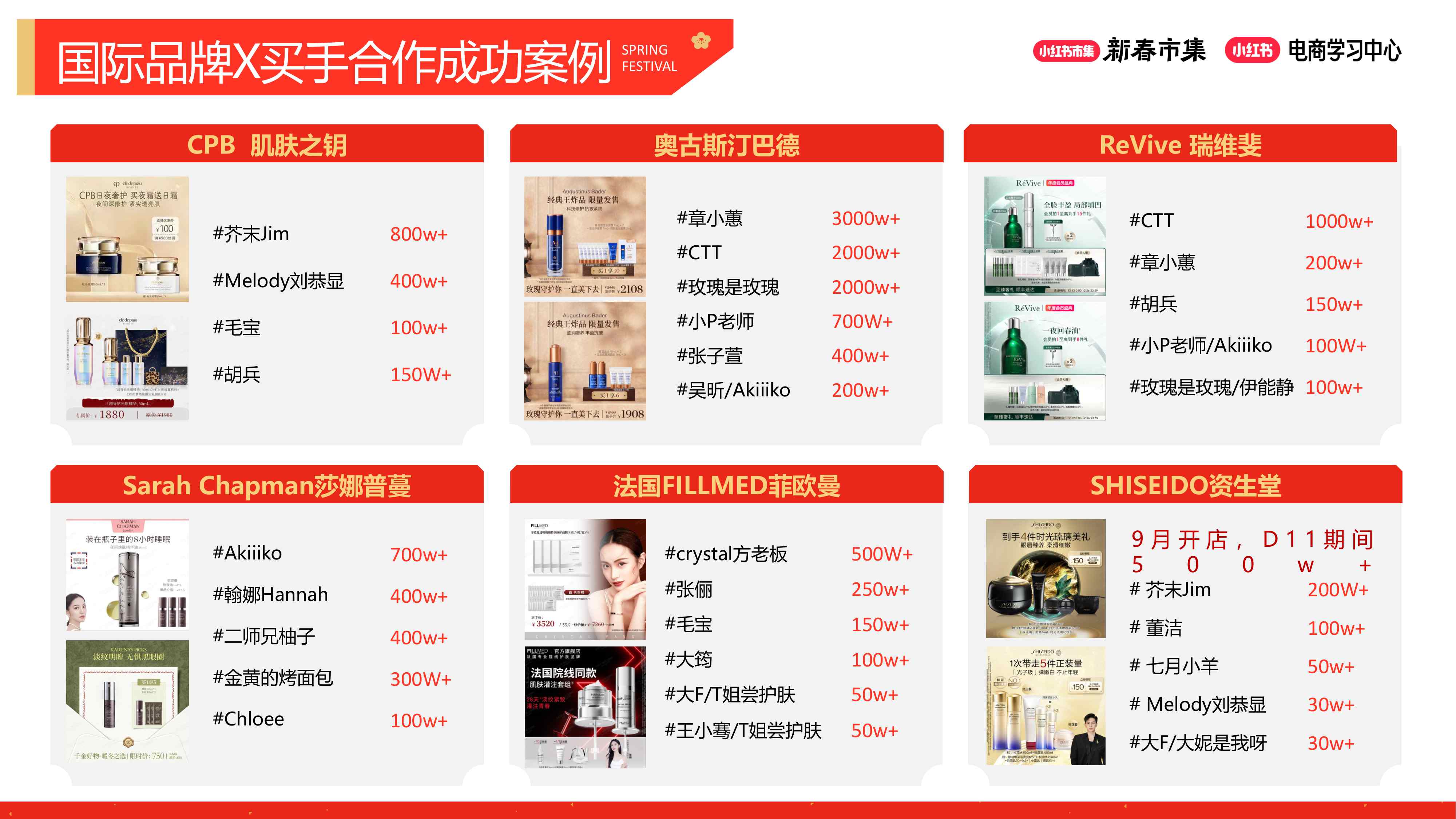 2026小红书【新春市集】美妆个护行业专场.pdf