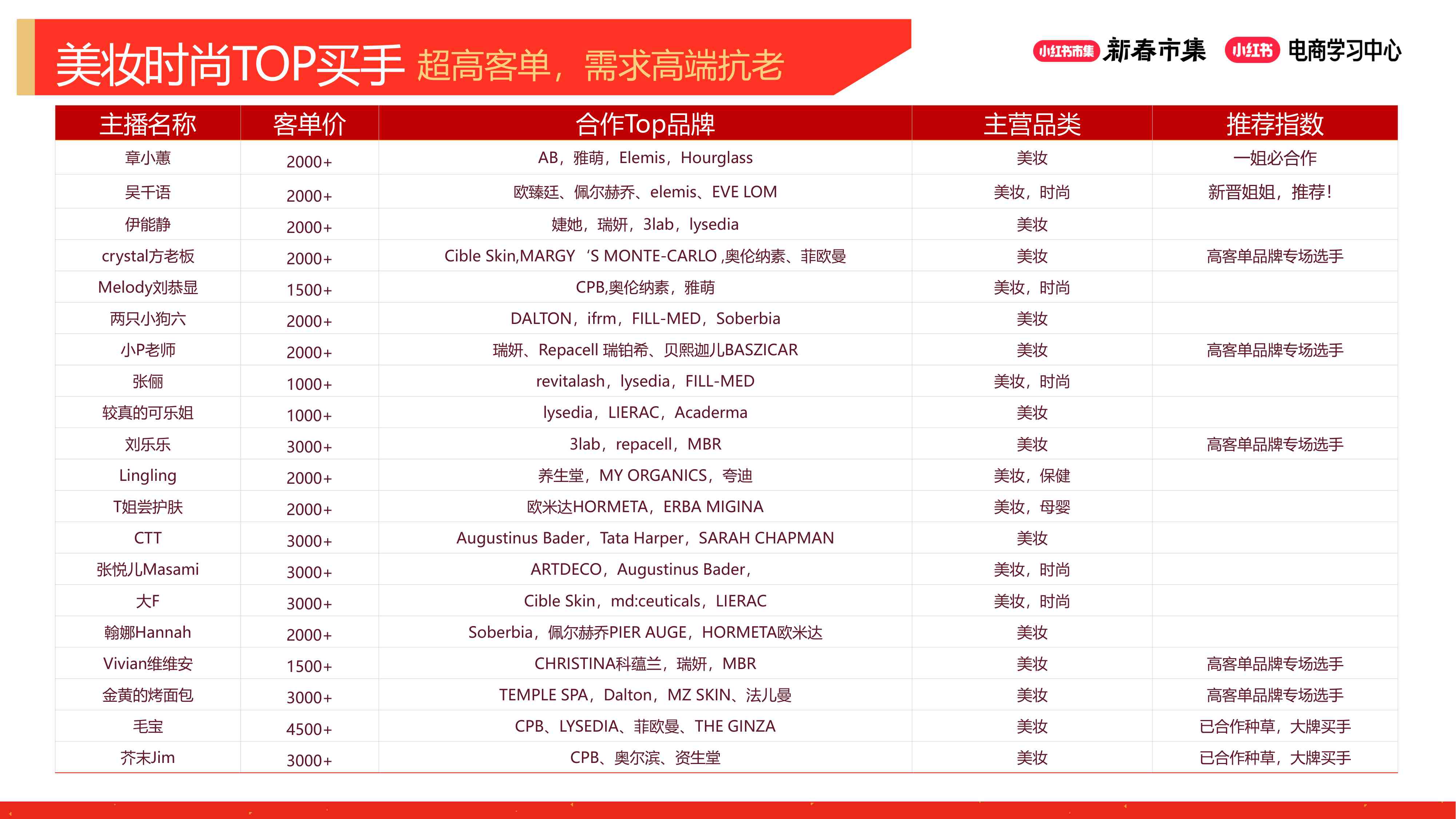2026小红书【新春市集】美妆个护行业专场.pdf