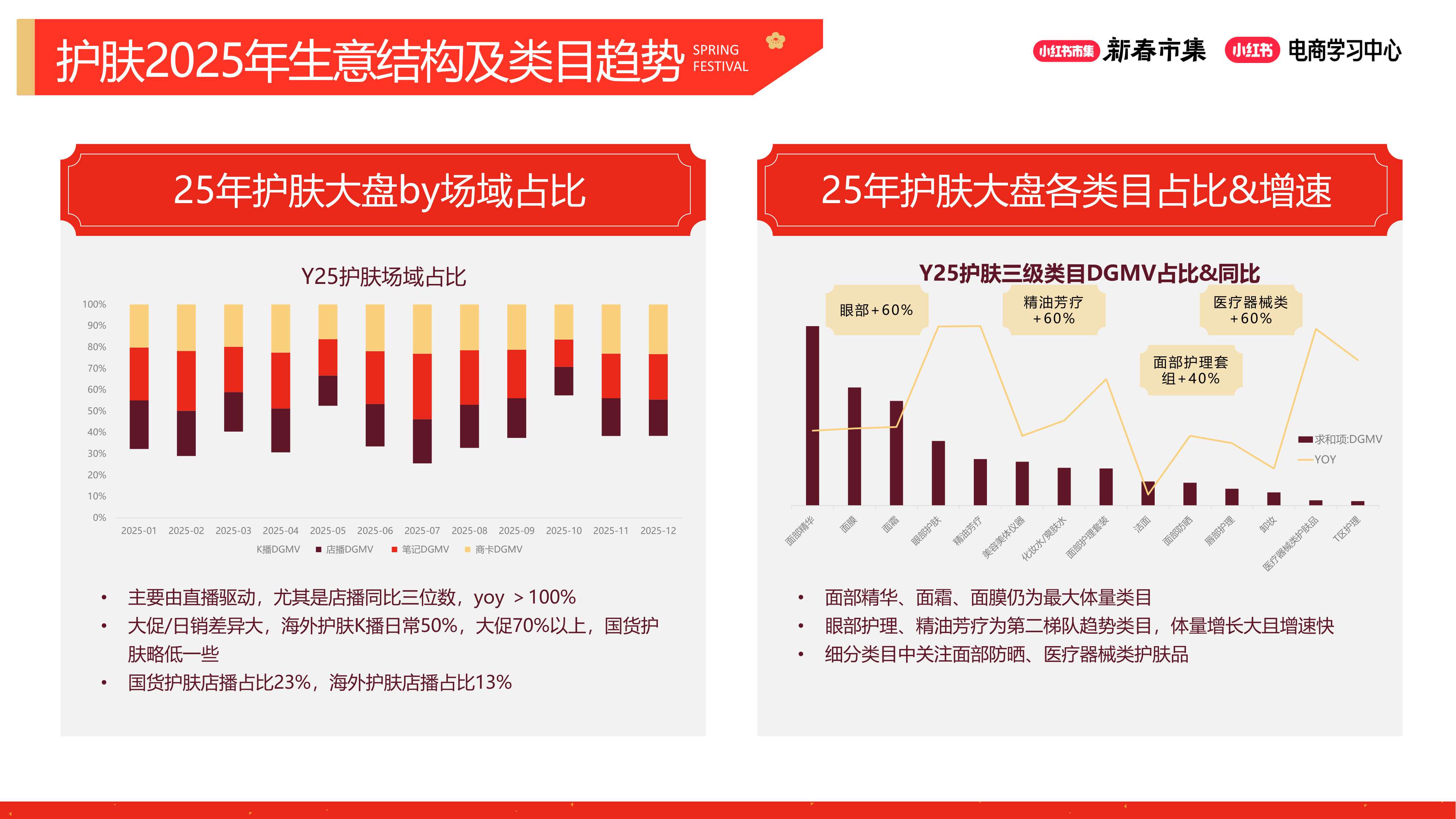 2026小红书【新春市集】美妆个护行业专场.pdf