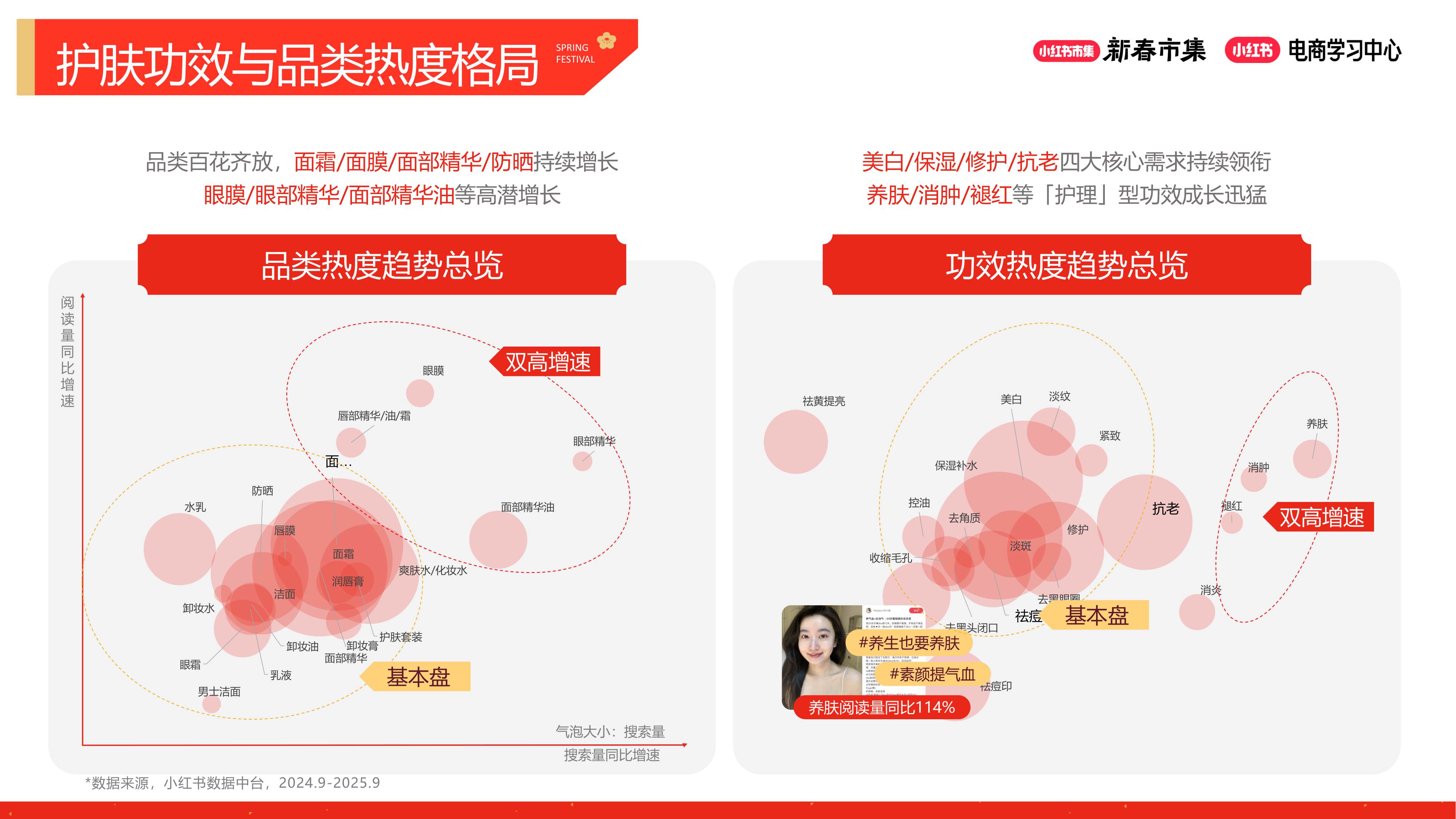 2026小红书【新春市集】美妆个护行业专场.pdf