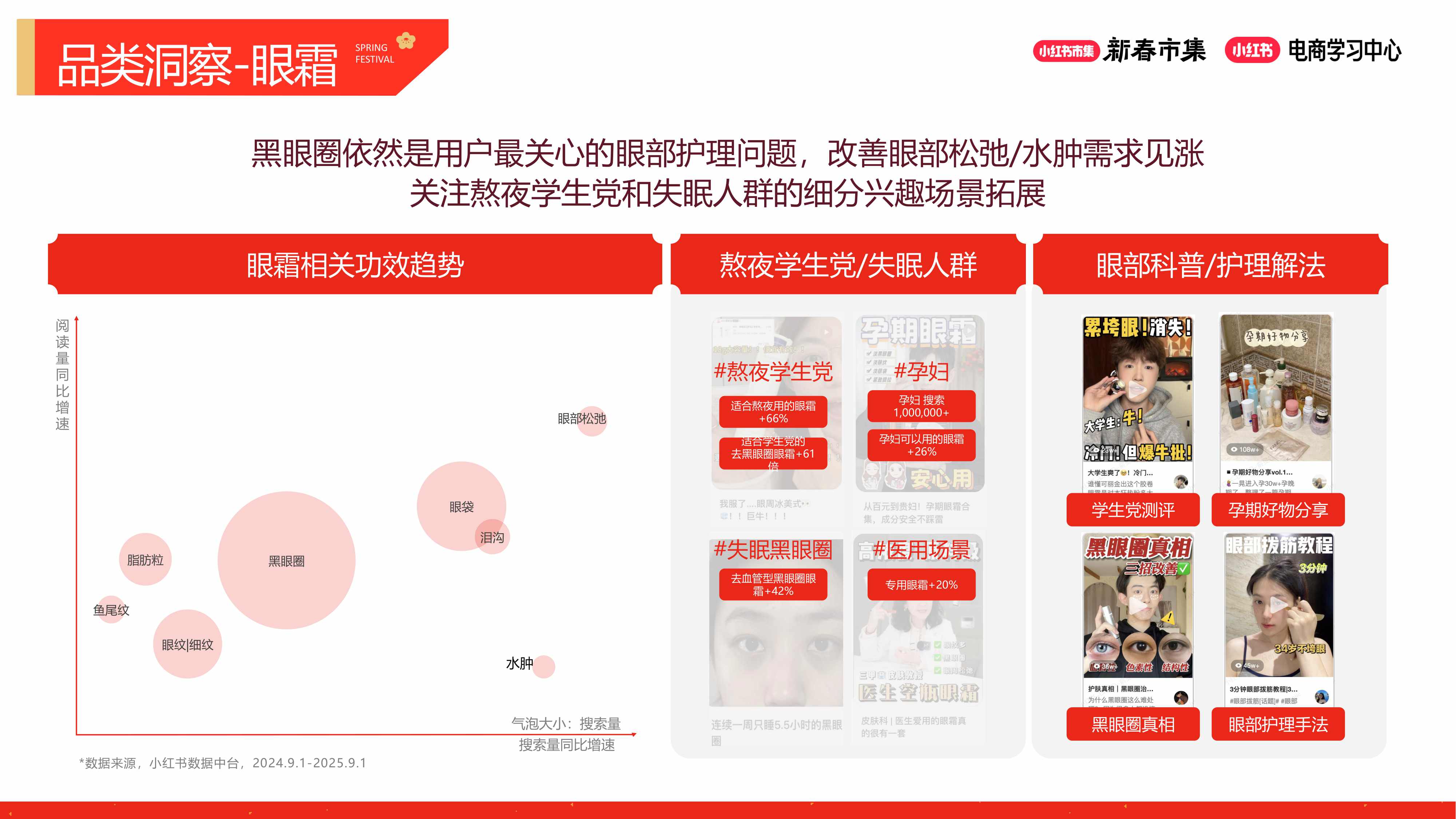 2026小红书【新春市集】美妆个护行业专场.pdf