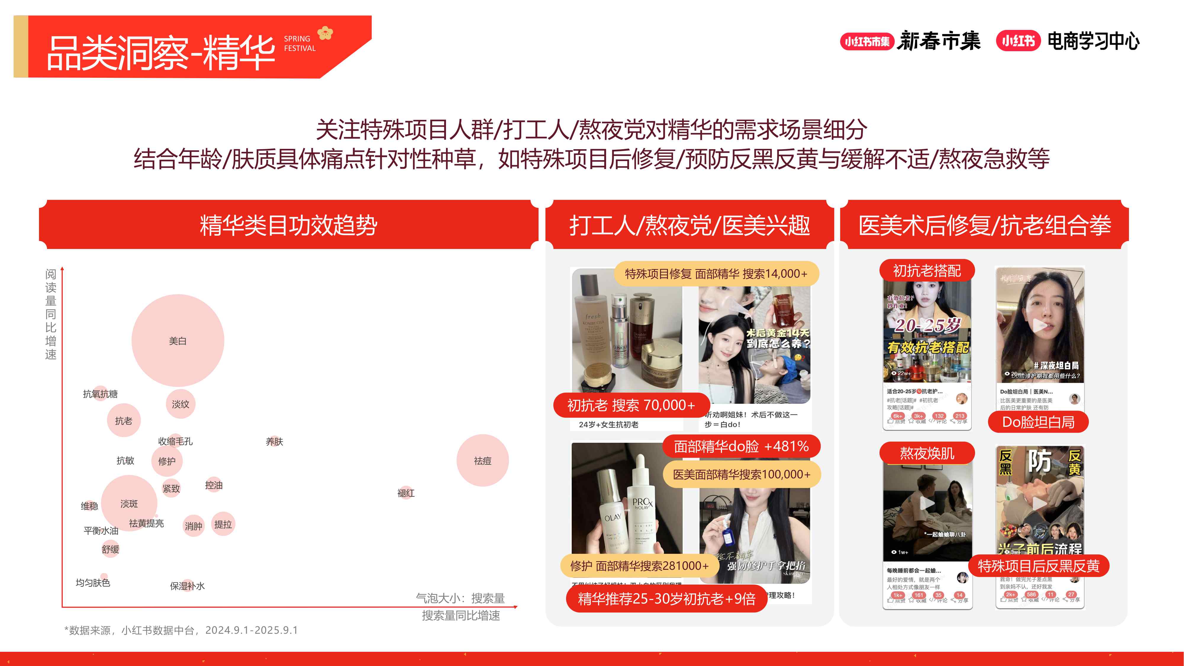 2026小红书【新春市集】美妆个护行业专场.pdf