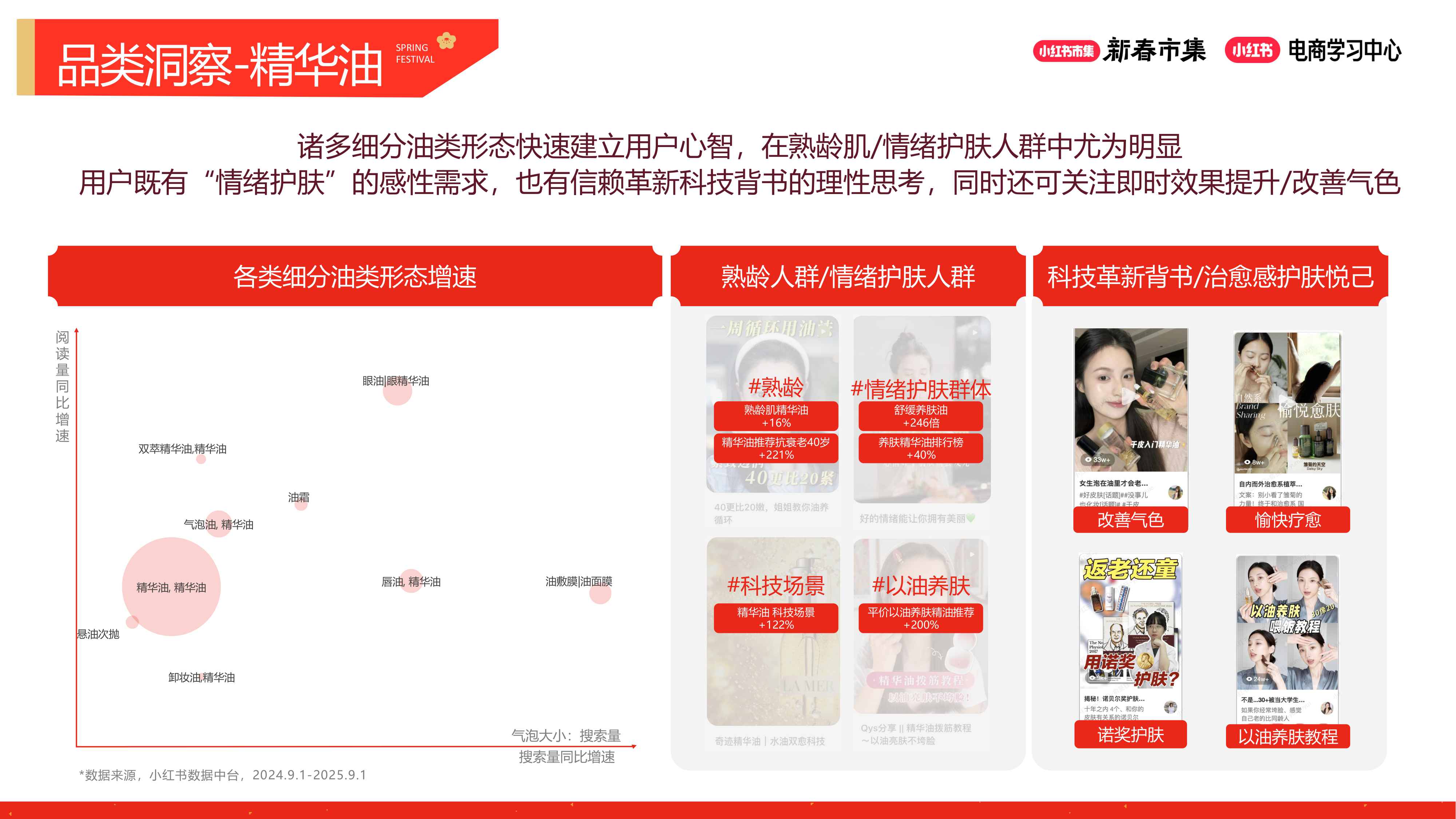 2026小红书【新春市集】美妆个护行业专场.pdf