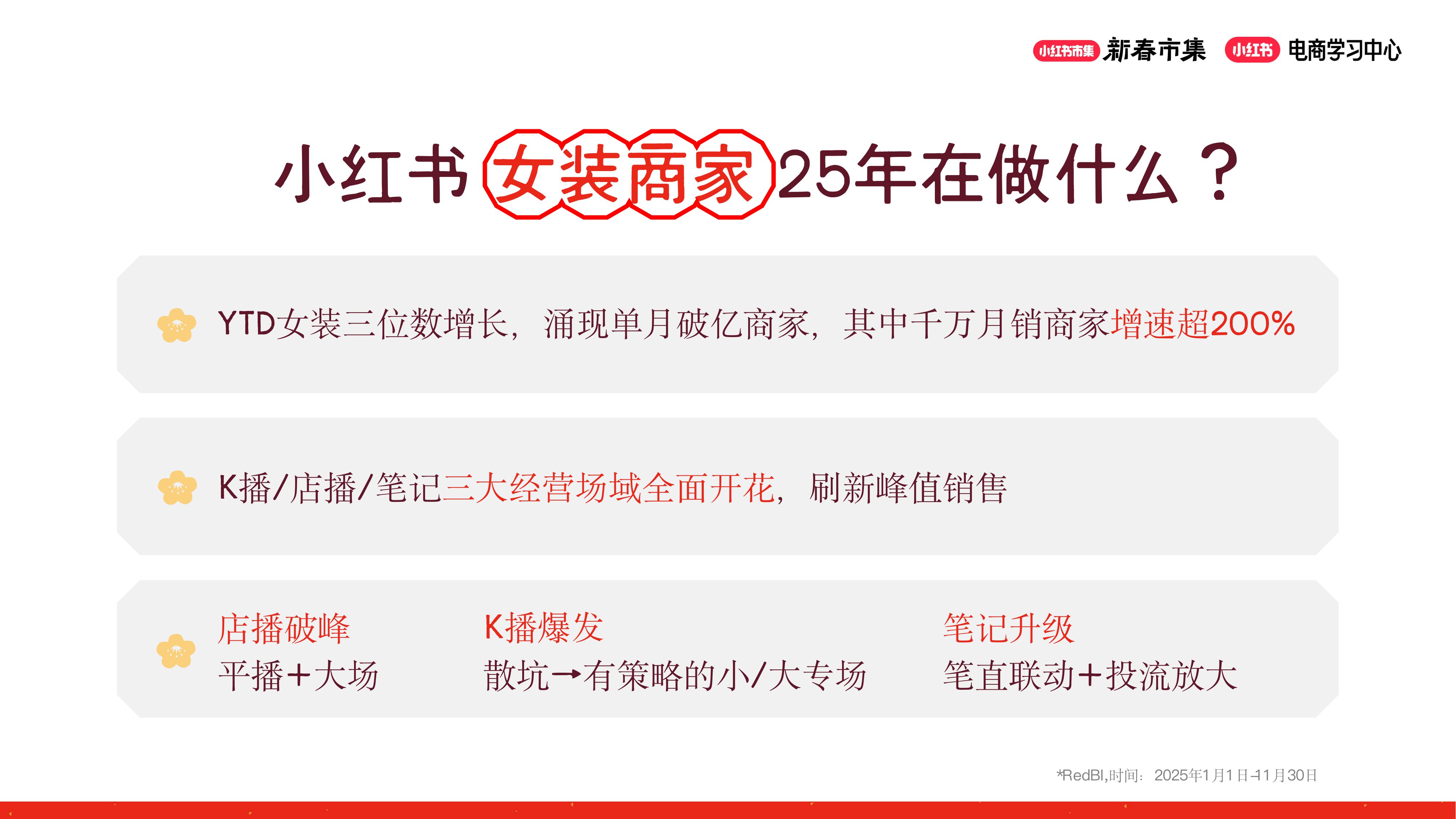 2026小红书【新春市集】女装行业专场.pdf