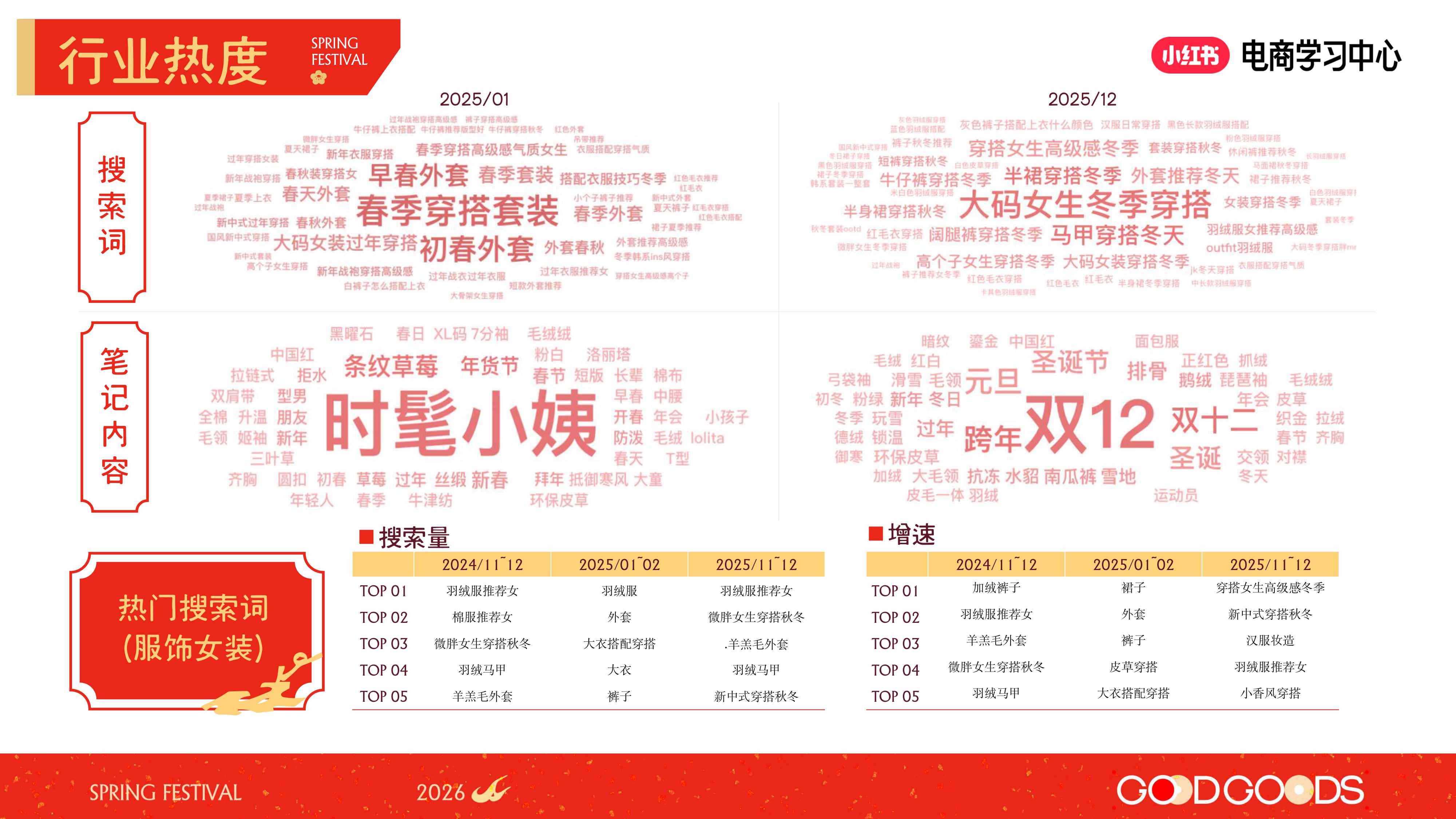 2026小红书【新春市集】女装行业专场.pdf