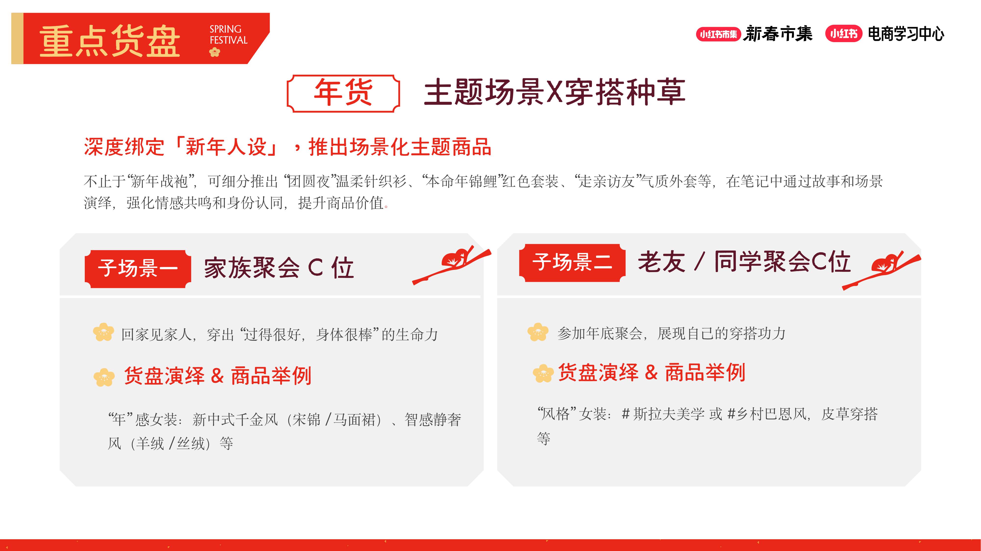 2026小红书【新春市集】女装行业专场.pdf