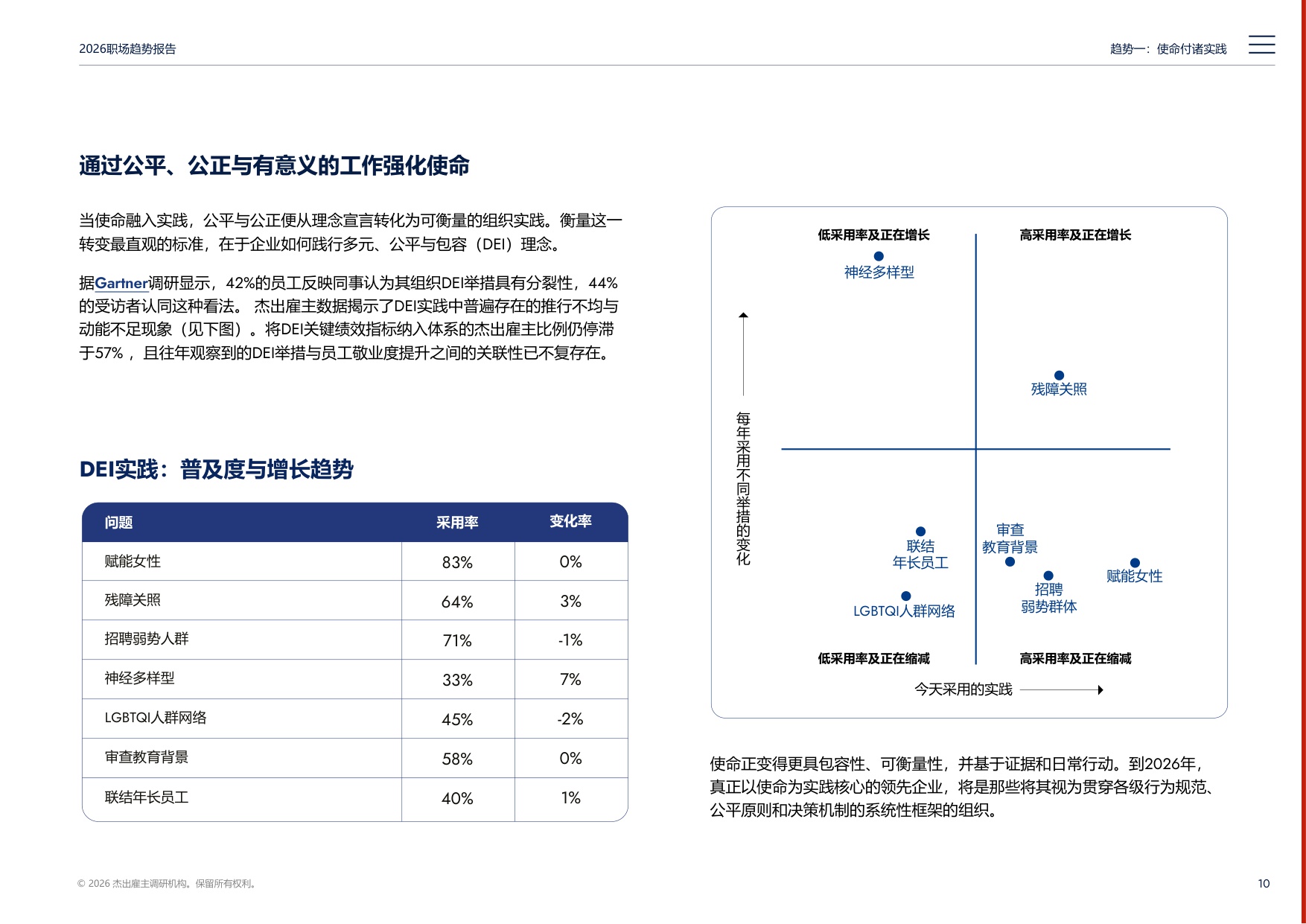 2026职场趋势报告：意识型组织.pdf