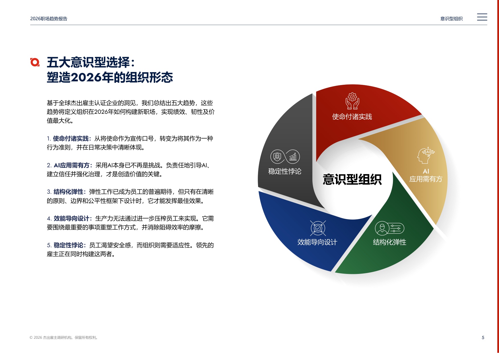 2026职场趋势报告：意识型组织.pdf