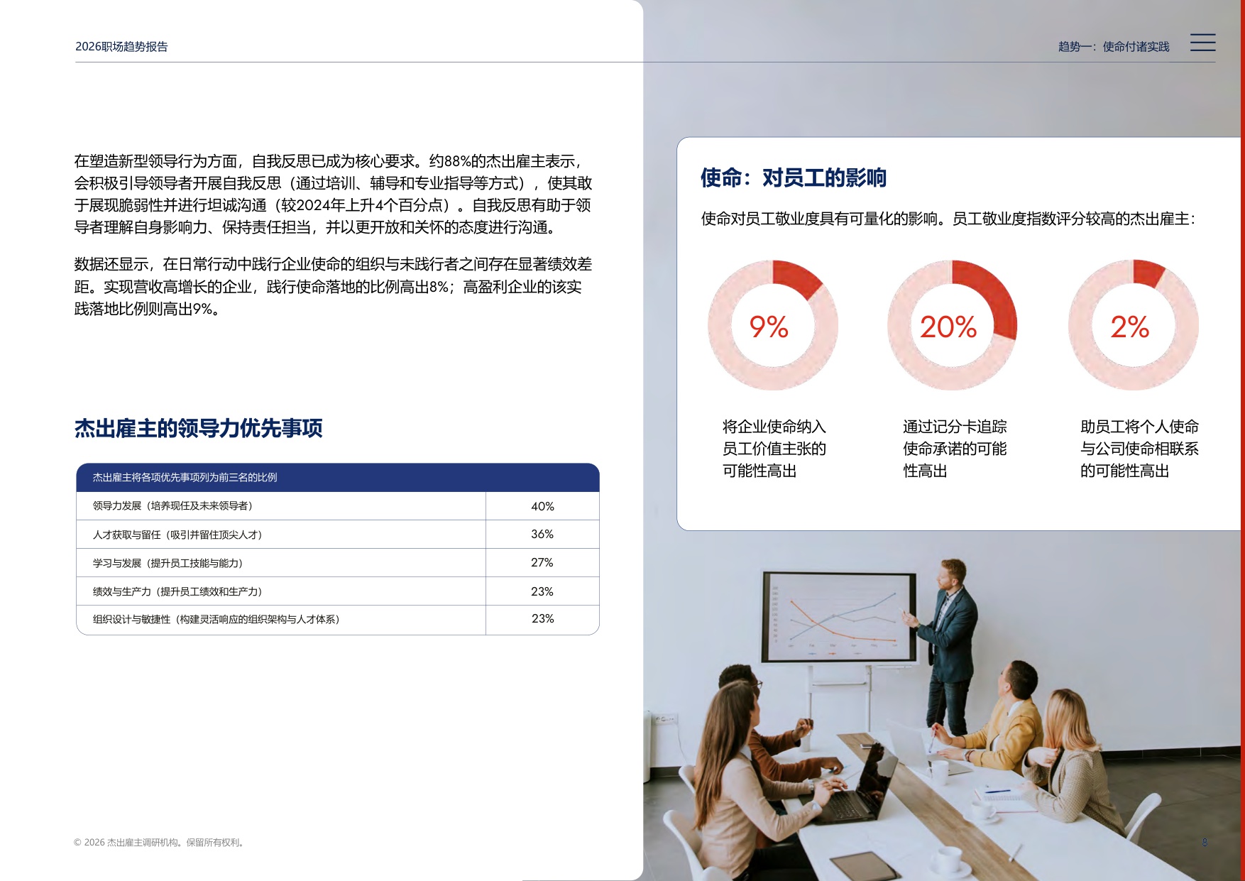 2026职场趋势报告：意识型组织.pdf