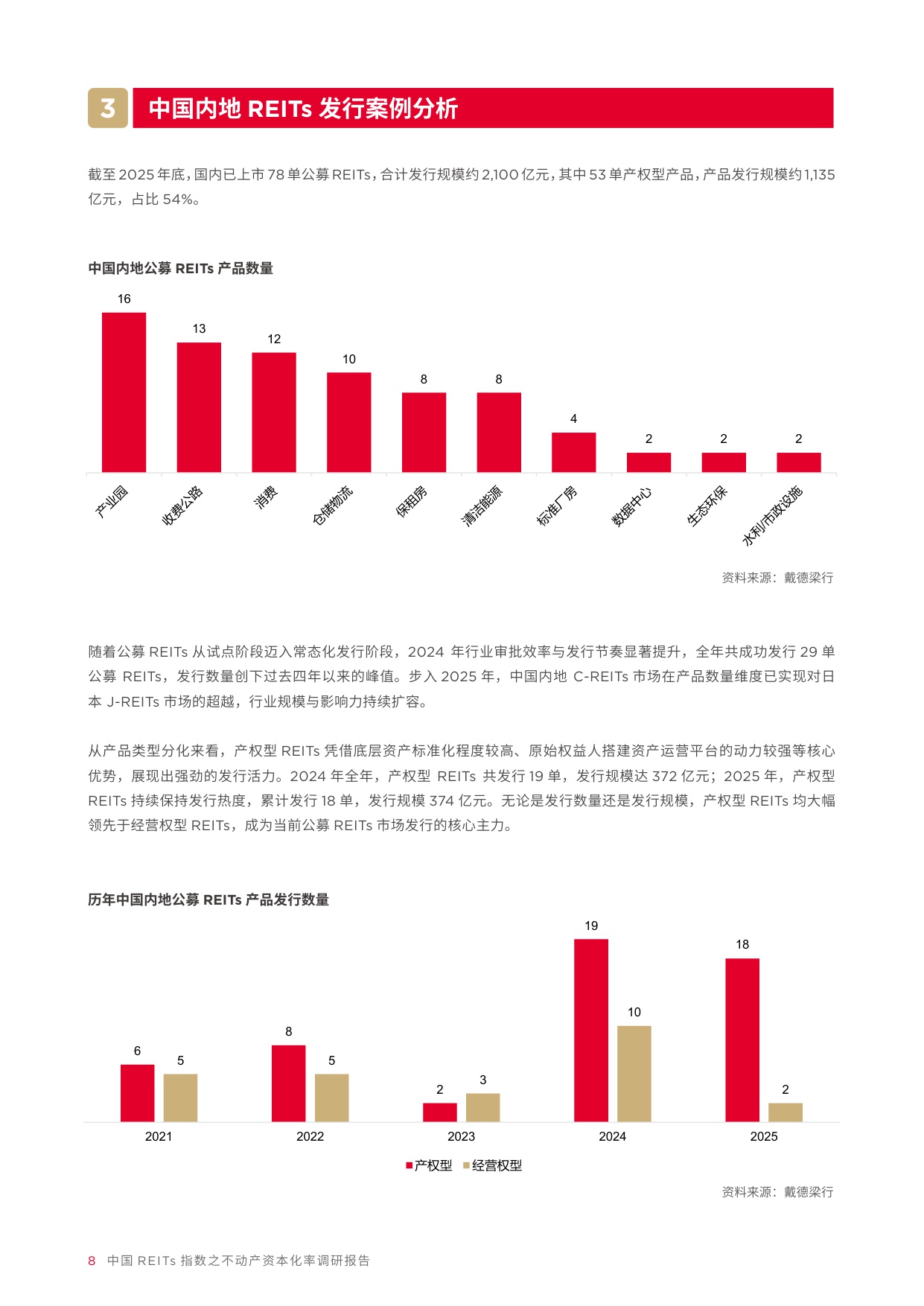 2026中国REITS指数之不动产资本化率调研报告（第六期）戴德梁行-42页.pdf