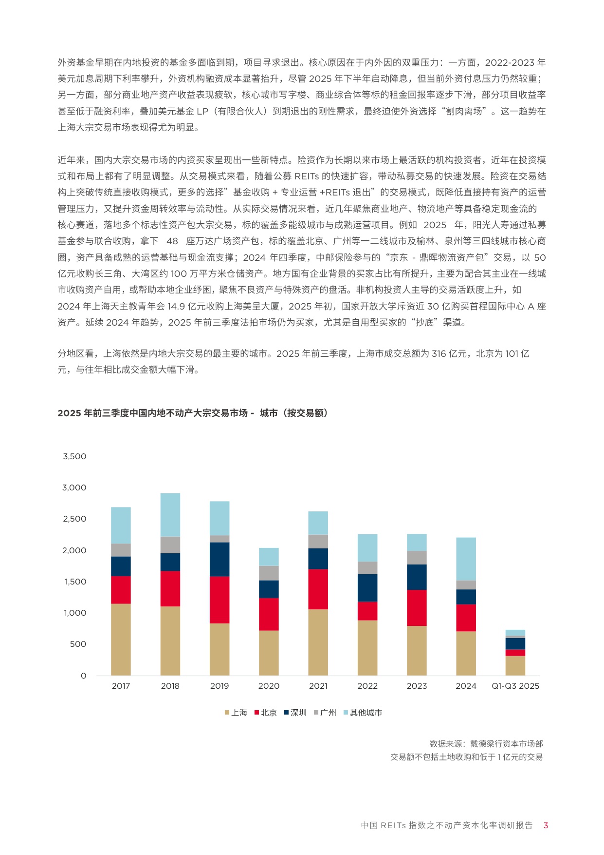 2026中国REITS指数之不动产资本化率调研报告（第六期）戴德梁行-42页.pdf