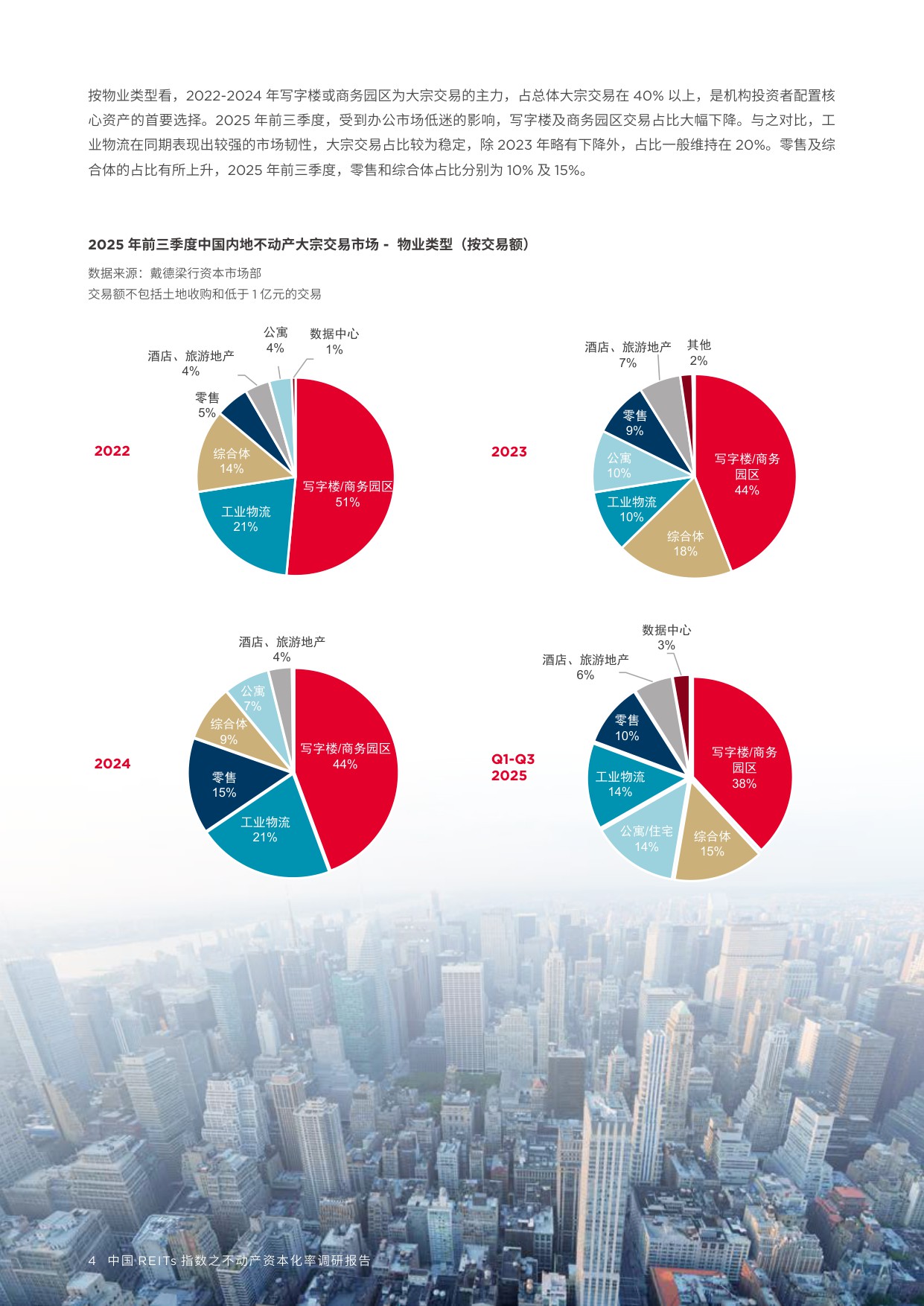 2026中国REITS指数之不动产资本化率调研报告（第六期）戴德梁行-42页.pdf