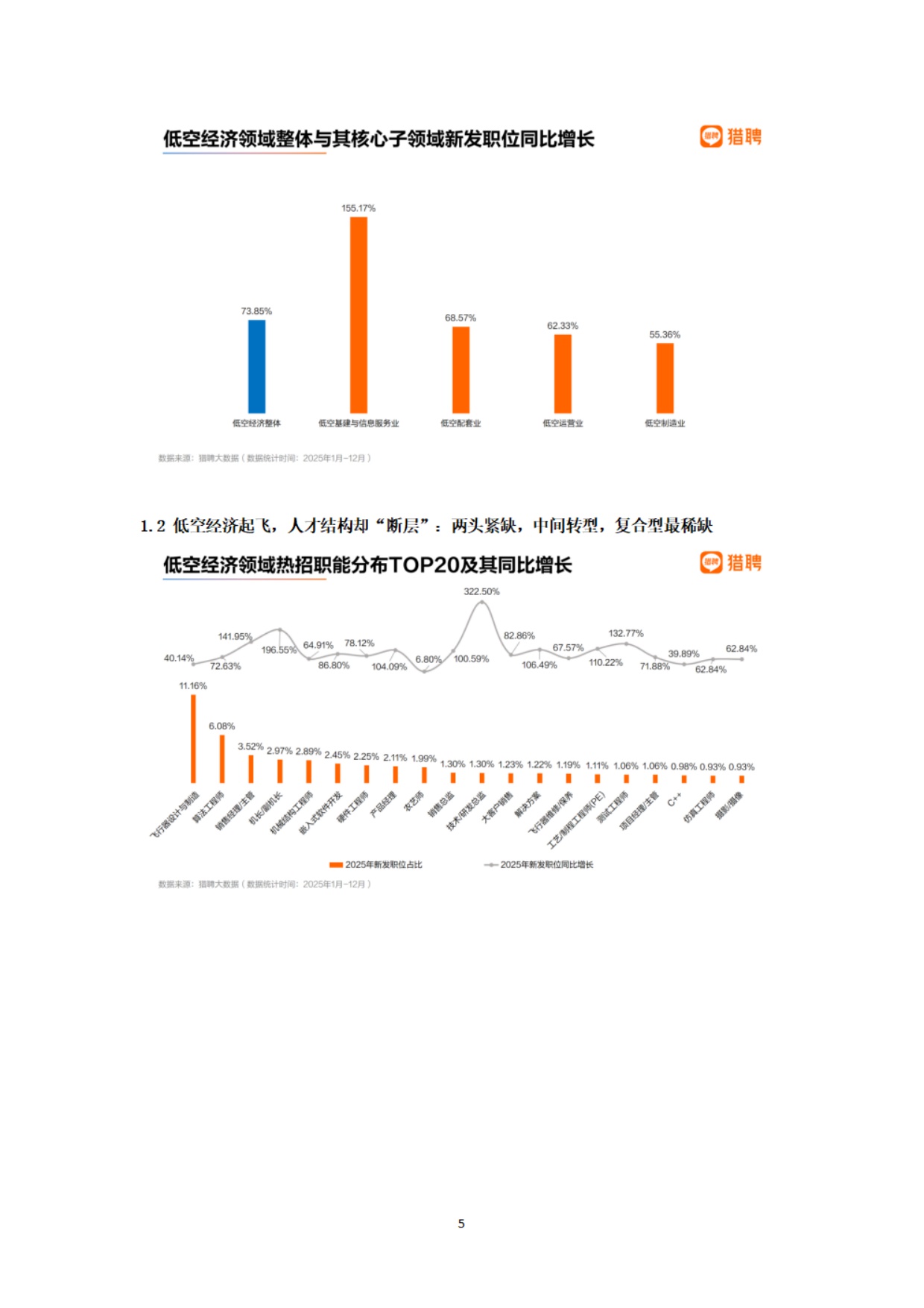 2026中国低空经济人才发展报告-2026-24页.pdf