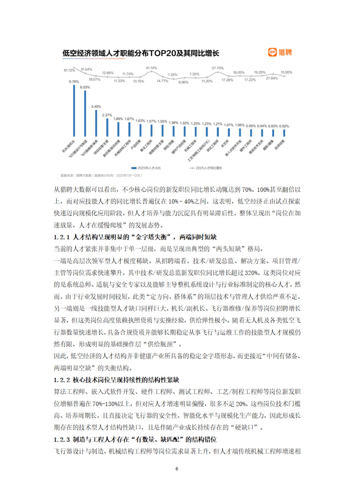 2026中国低空经济人才发展报告-2026-24页.pdf