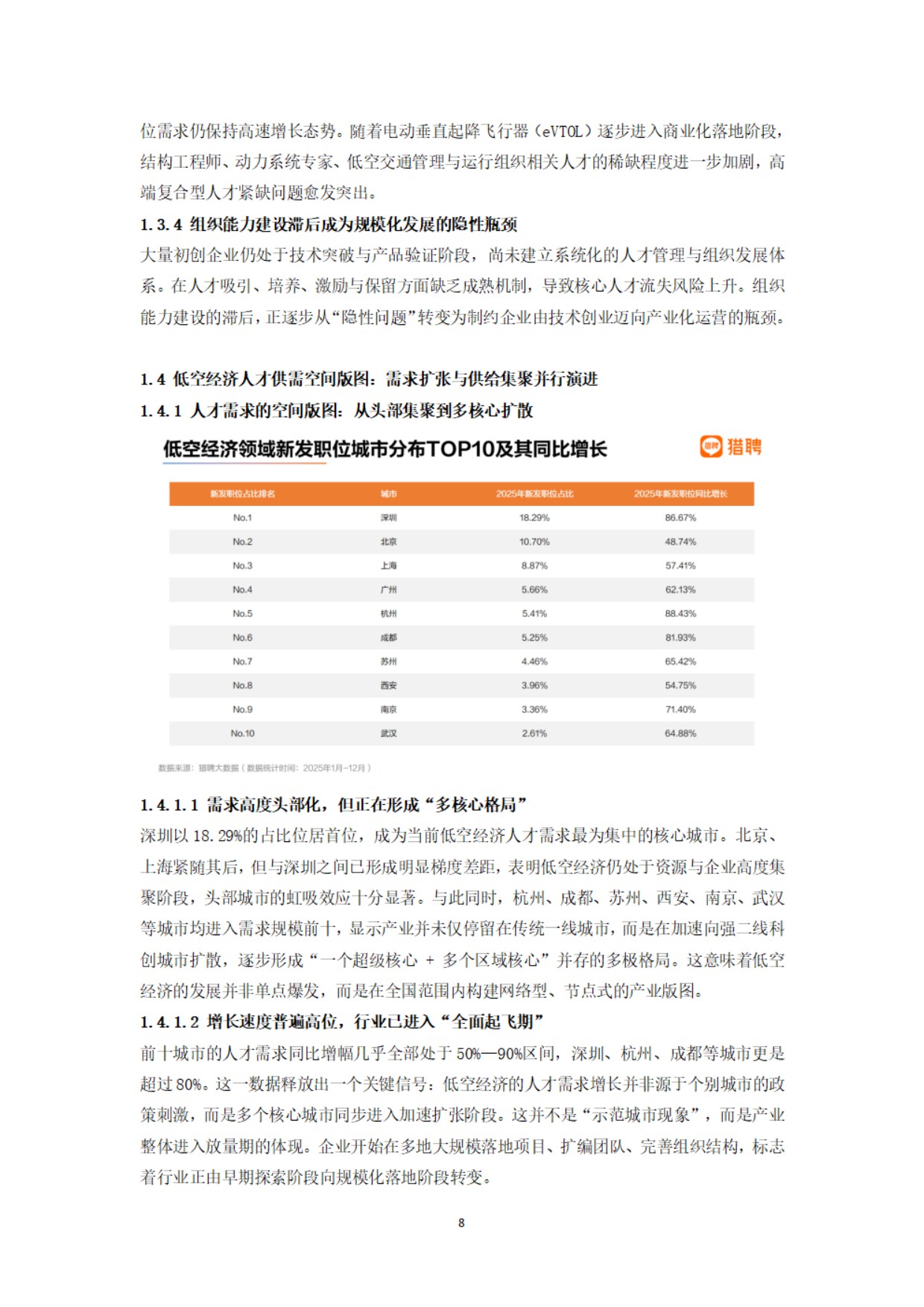 2026中国低空经济人才发展报告-2026-24页.pdf