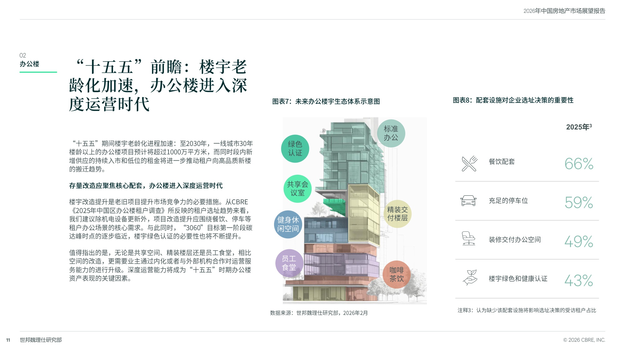 2026中国房地产市场展望-世邦魏理仕-31页PPT.pdf
