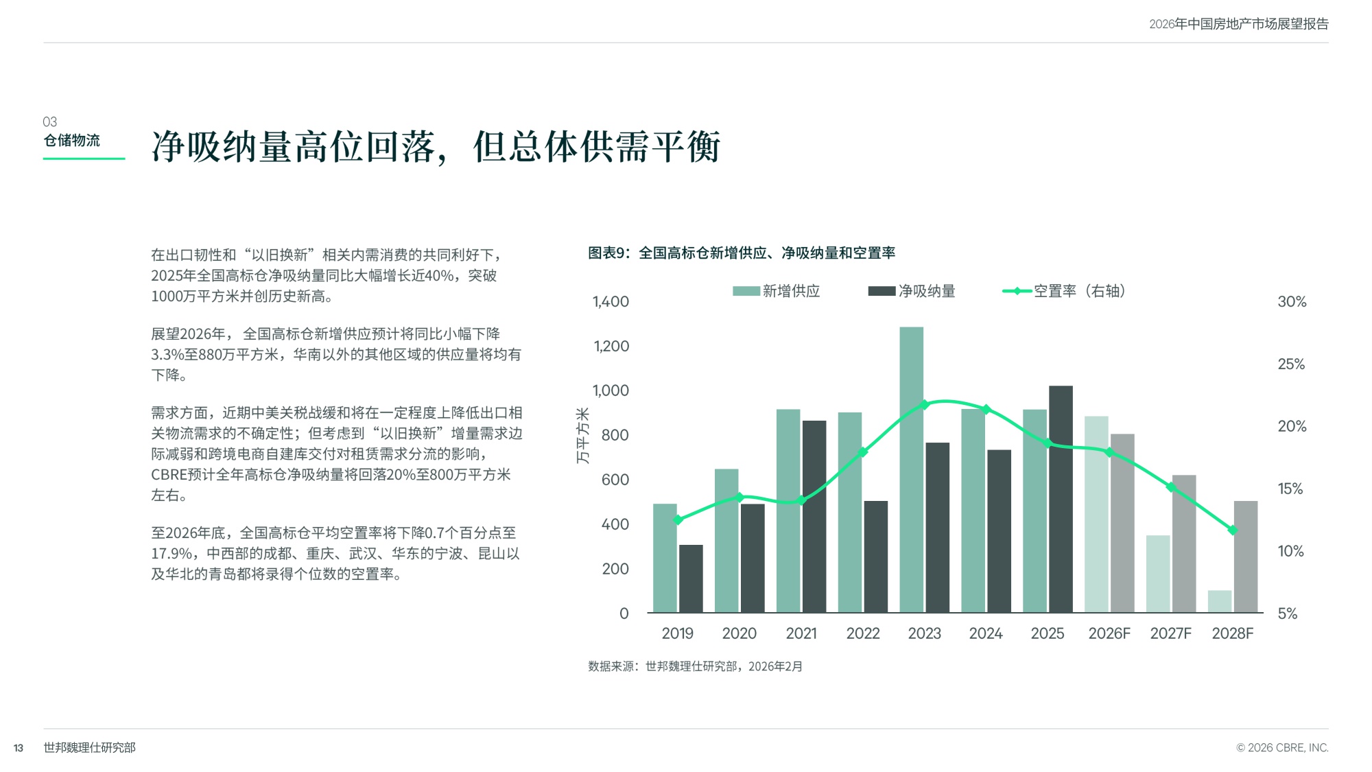 2026中国房地产市场展望-世邦魏理仕-31页PPT.pdf