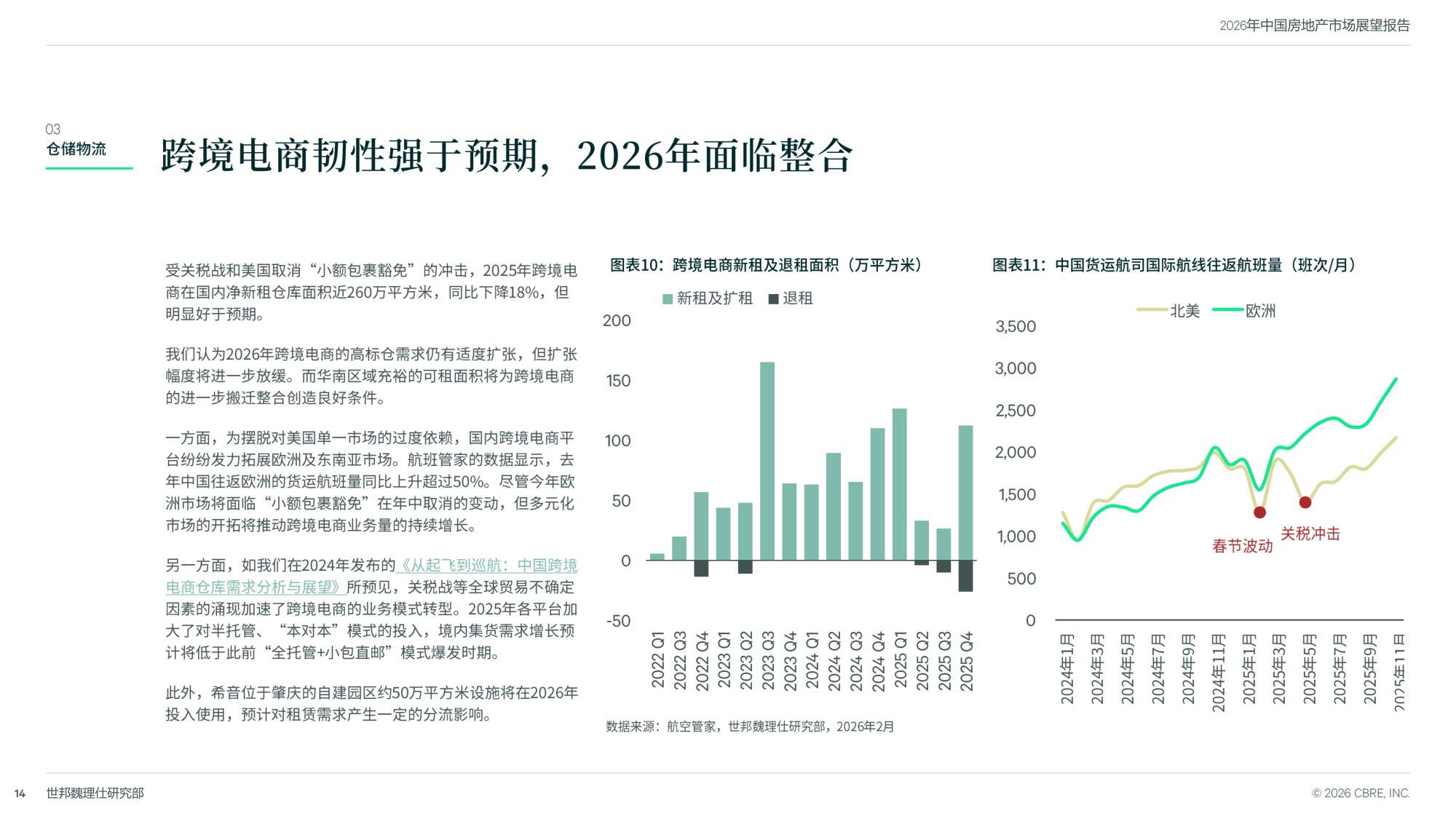 2026中国房地产市场展望-世邦魏理仕-31页PPT.pdf
