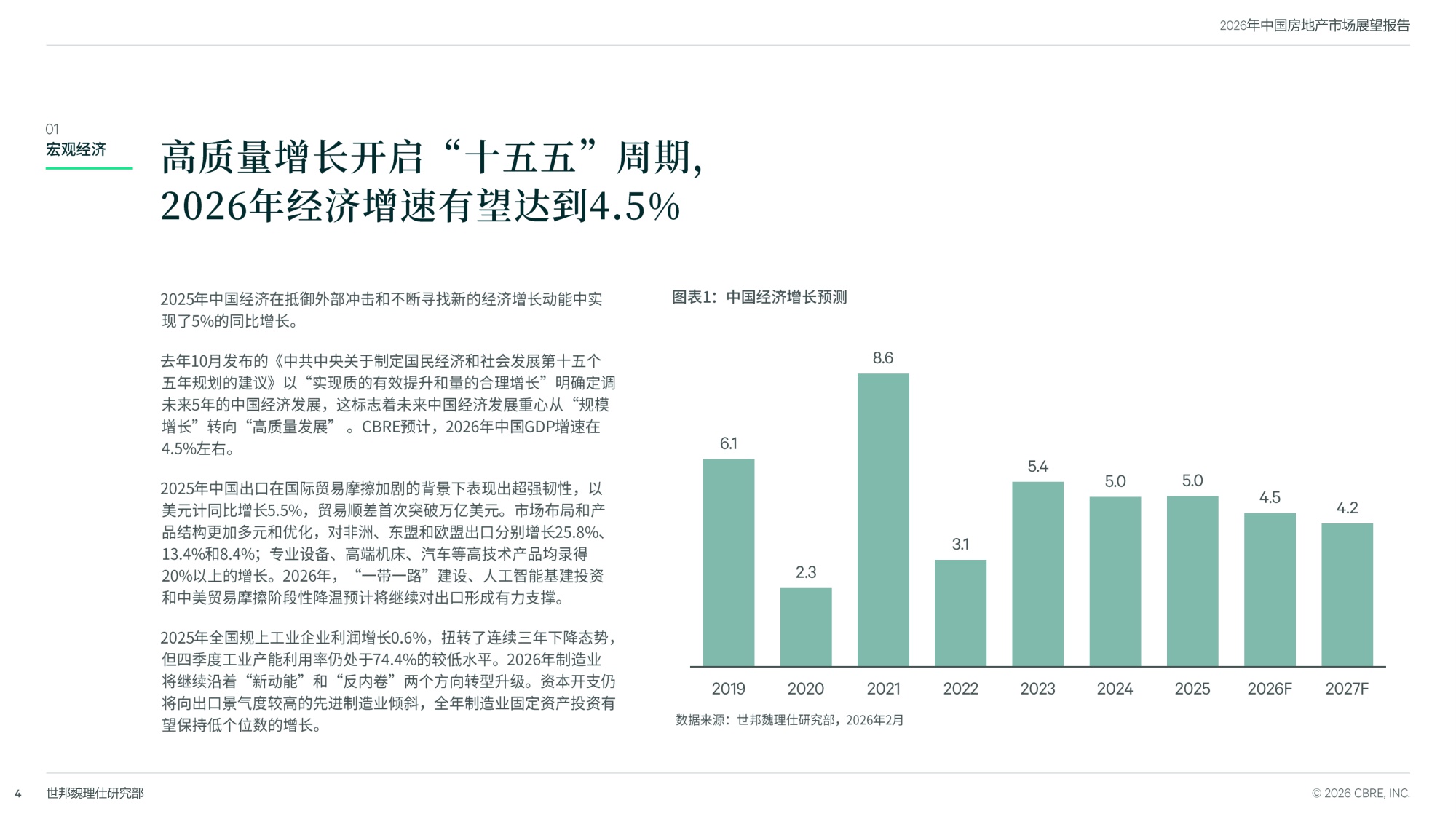 2026中国房地产市场展望-世邦魏理仕-31页PPT.pdf