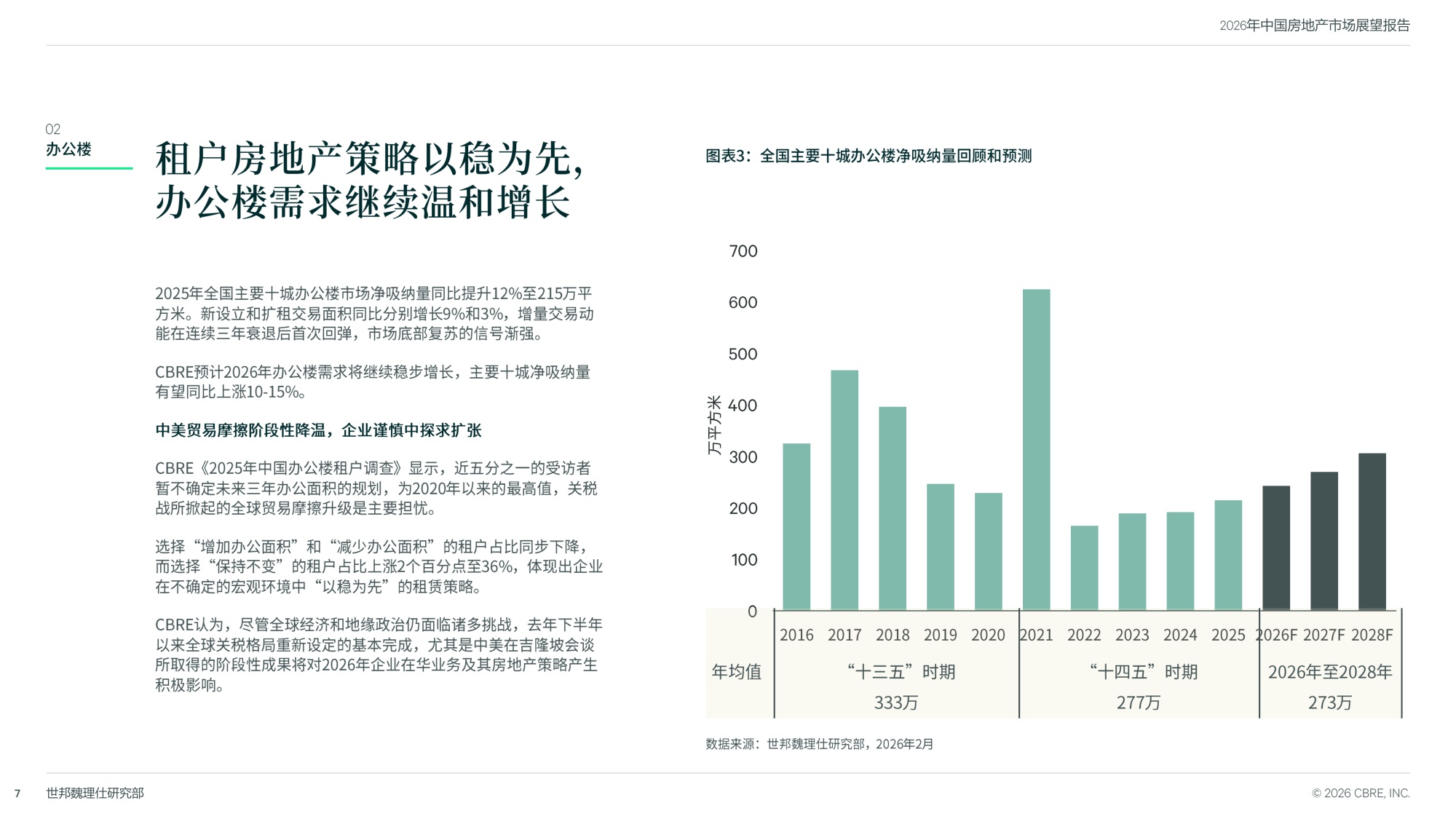 2026中国房地产市场展望-世邦魏理仕-31页PPT.pdf