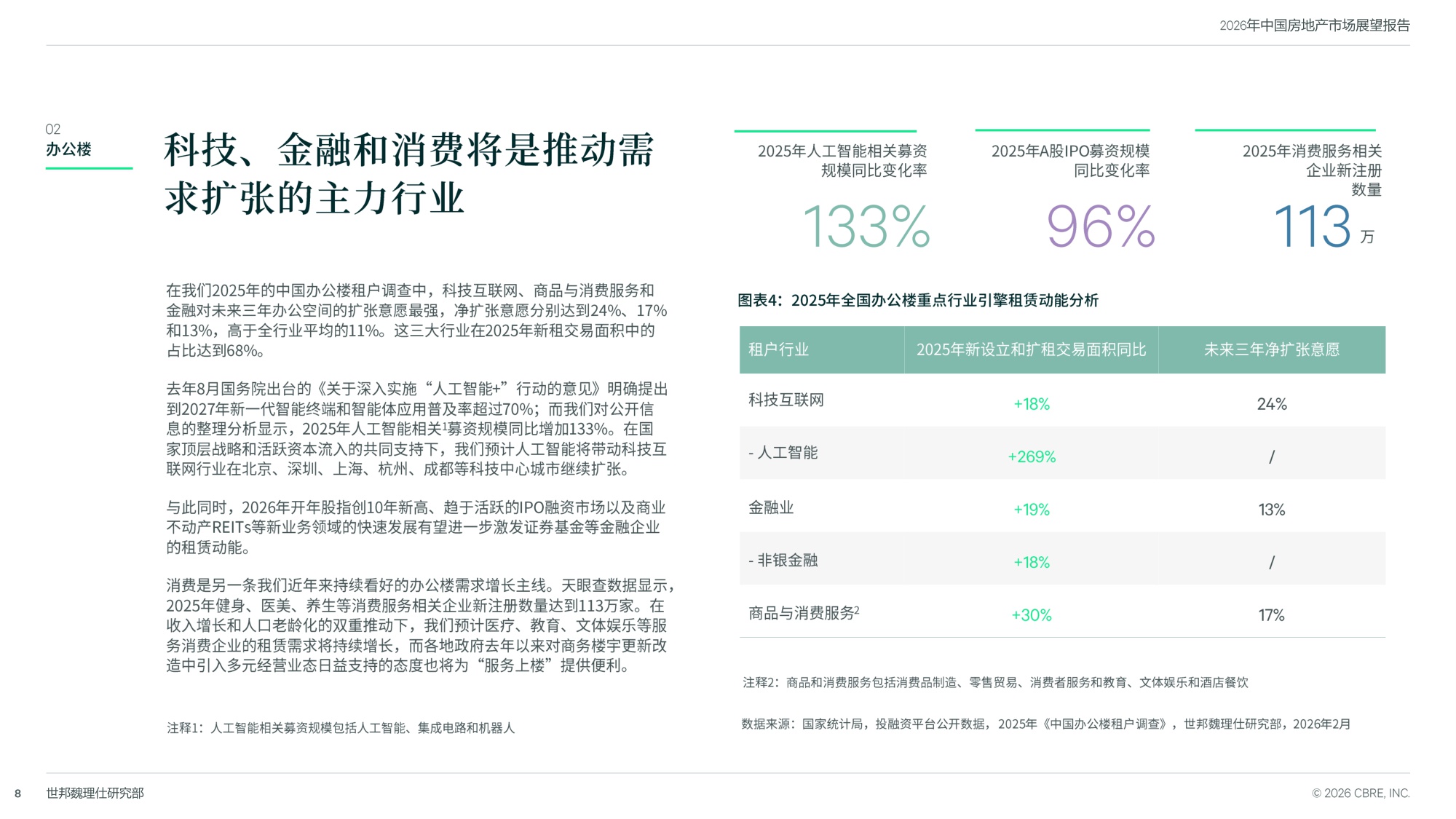 2026中国房地产市场展望-世邦魏理仕-31页PPT.pdf