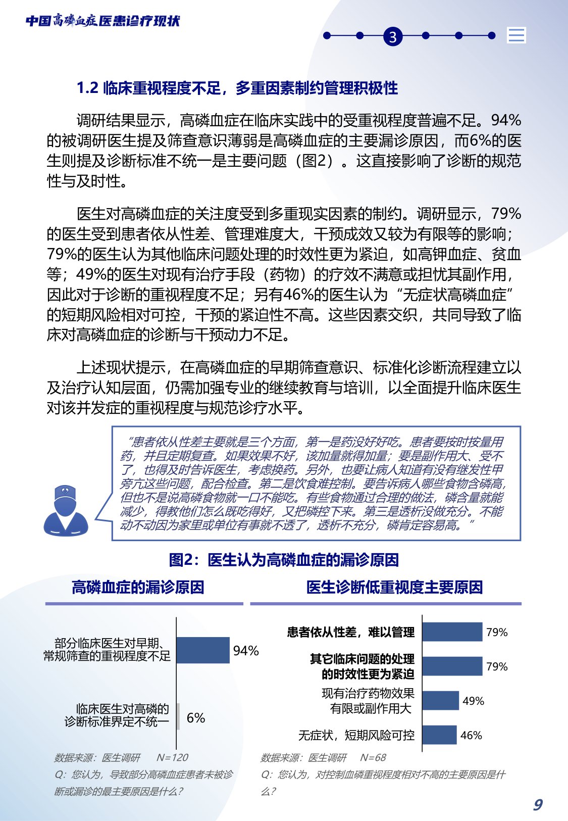 2026中国高磷血症医患诊疗现状蓝皮书-北京白求黑么苍基金会BBCF-40页.pdf