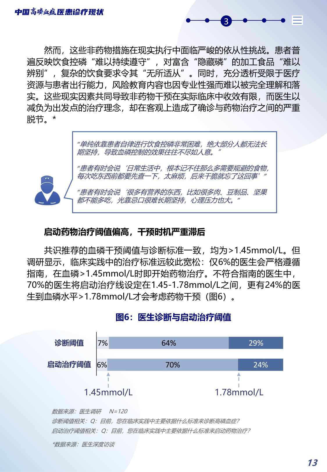 2026中国高磷血症医患诊疗现状蓝皮书-北京白求黑么苍基金会BBCF-40页.pdf