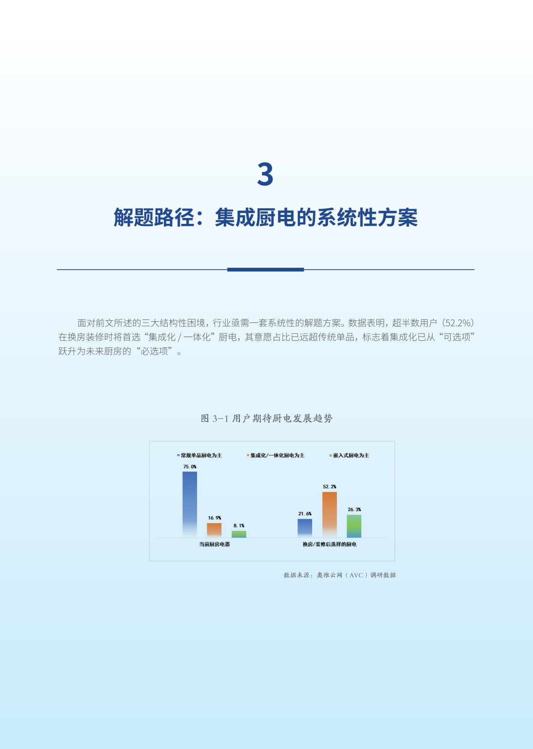 2026中国集成厨电消费趋势白皮书-奥维云网-2026-23页.pdf
