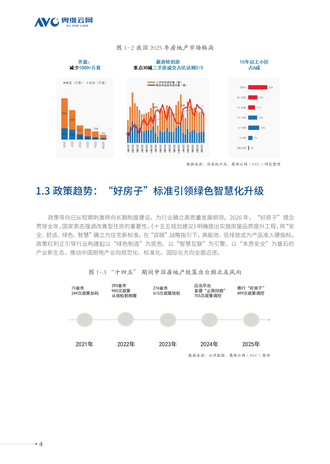 2026中国集成厨电消费趋势白皮书-奥维云网-2026-23页.pdf