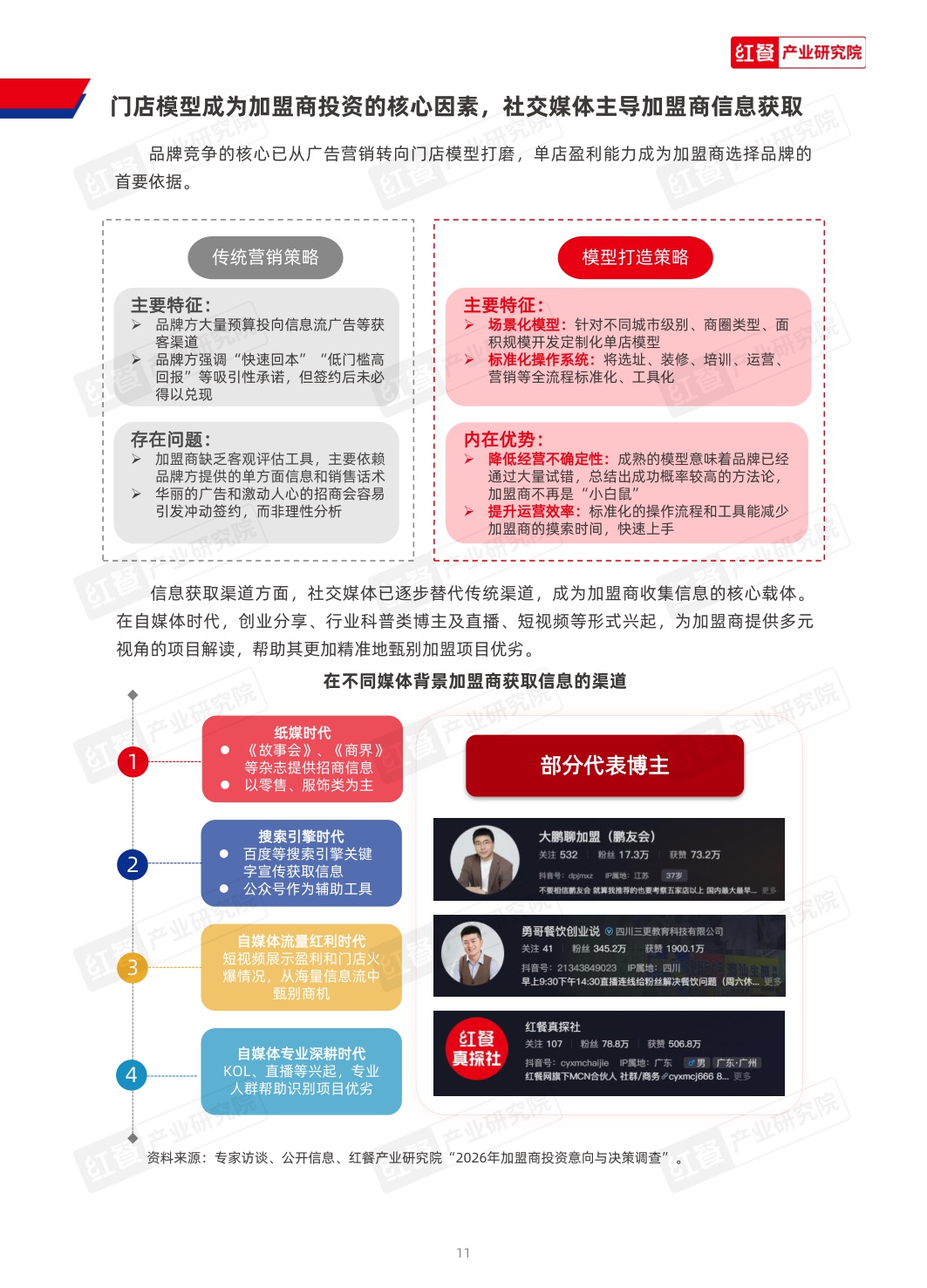 2026中国连锁加盟商业发展白皮书-红餐产业研究院-53页.pdf