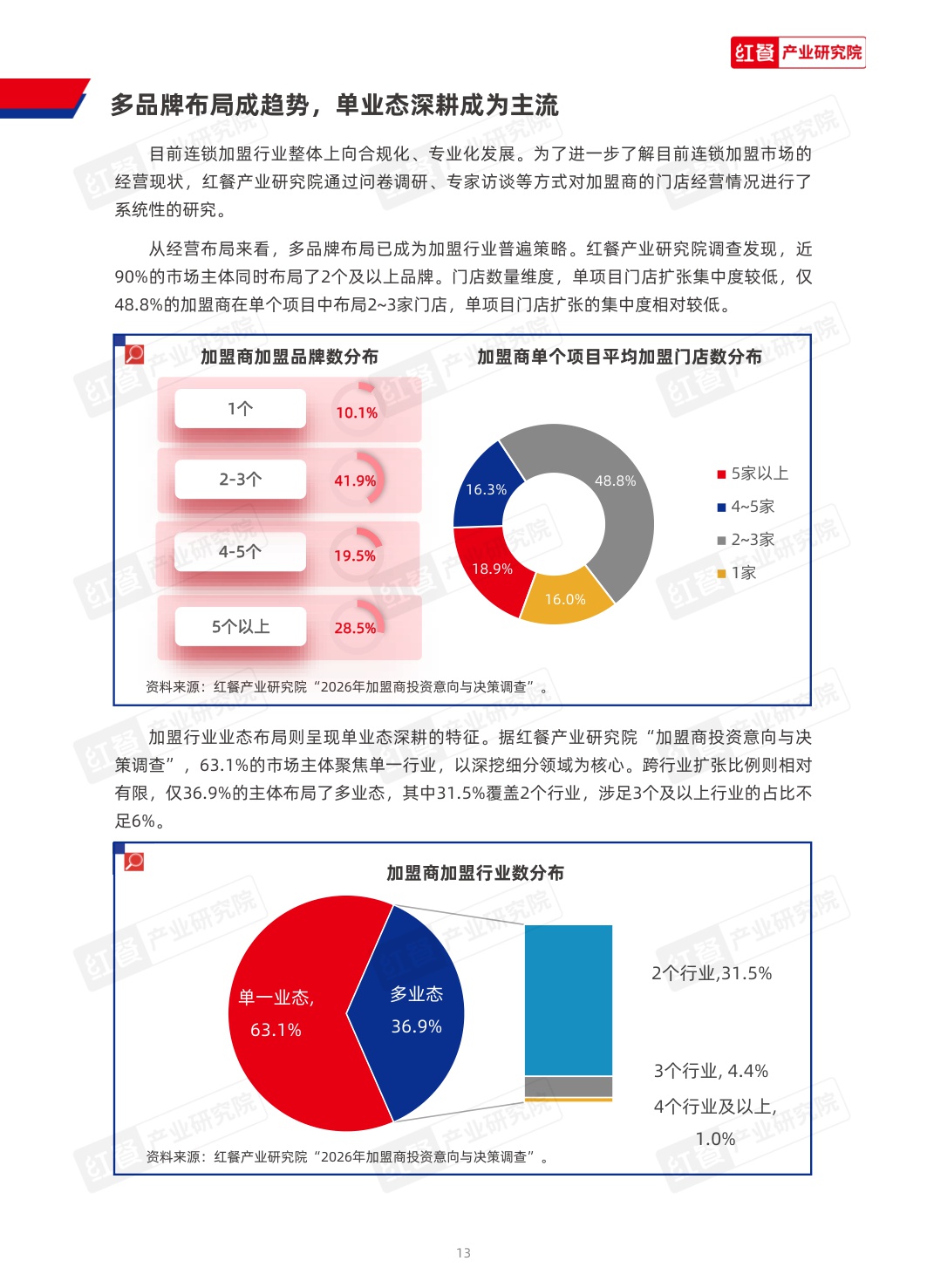 2026中国连锁加盟商业发展白皮书-红餐产业研究院-53页.pdf