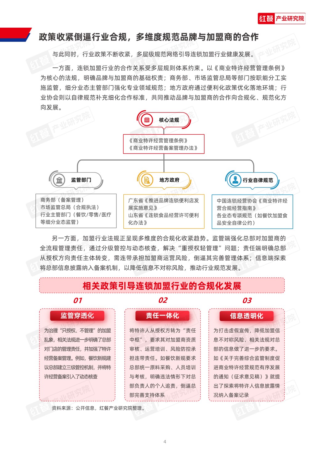 2026中国连锁加盟商业发展白皮书-红餐产业研究院-53页.pdf
