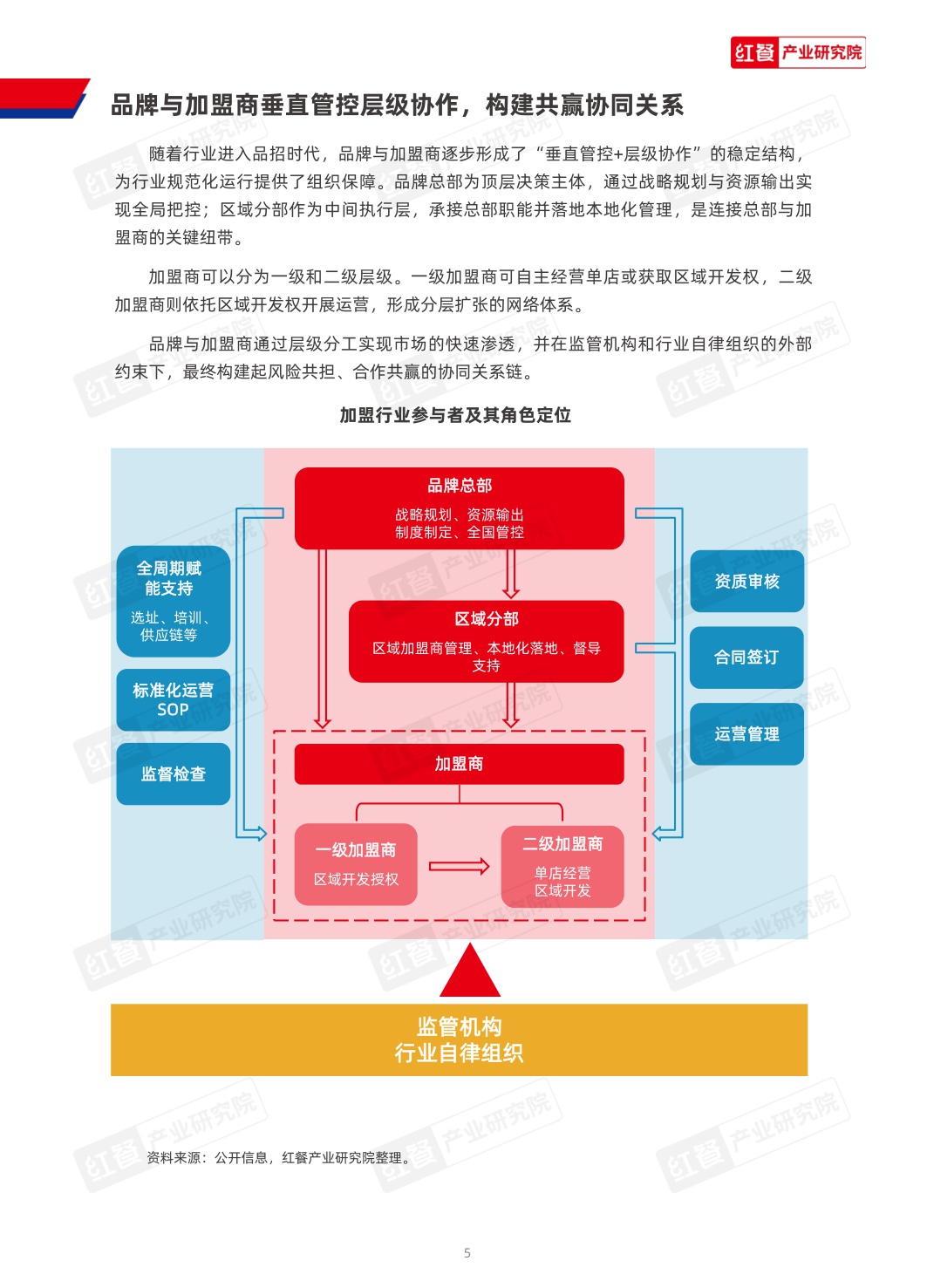 2026中国连锁加盟商业发展白皮书-红餐产业研究院-53页.pdf