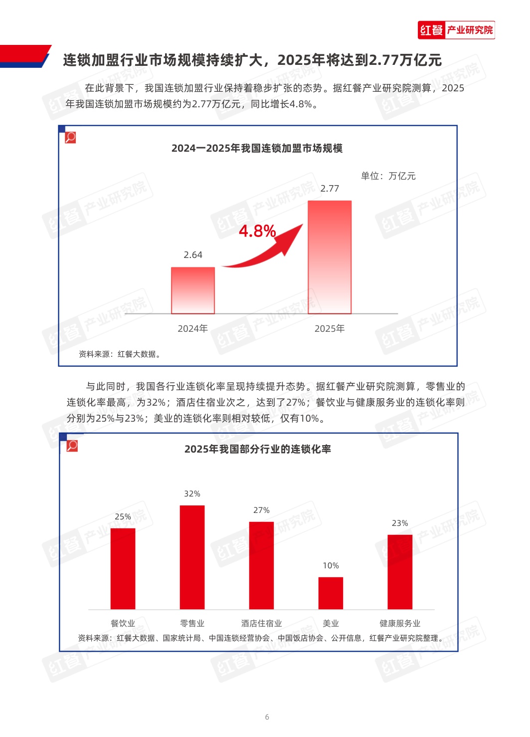 2026中国连锁加盟商业发展白皮书-红餐产业研究院-53页.pdf