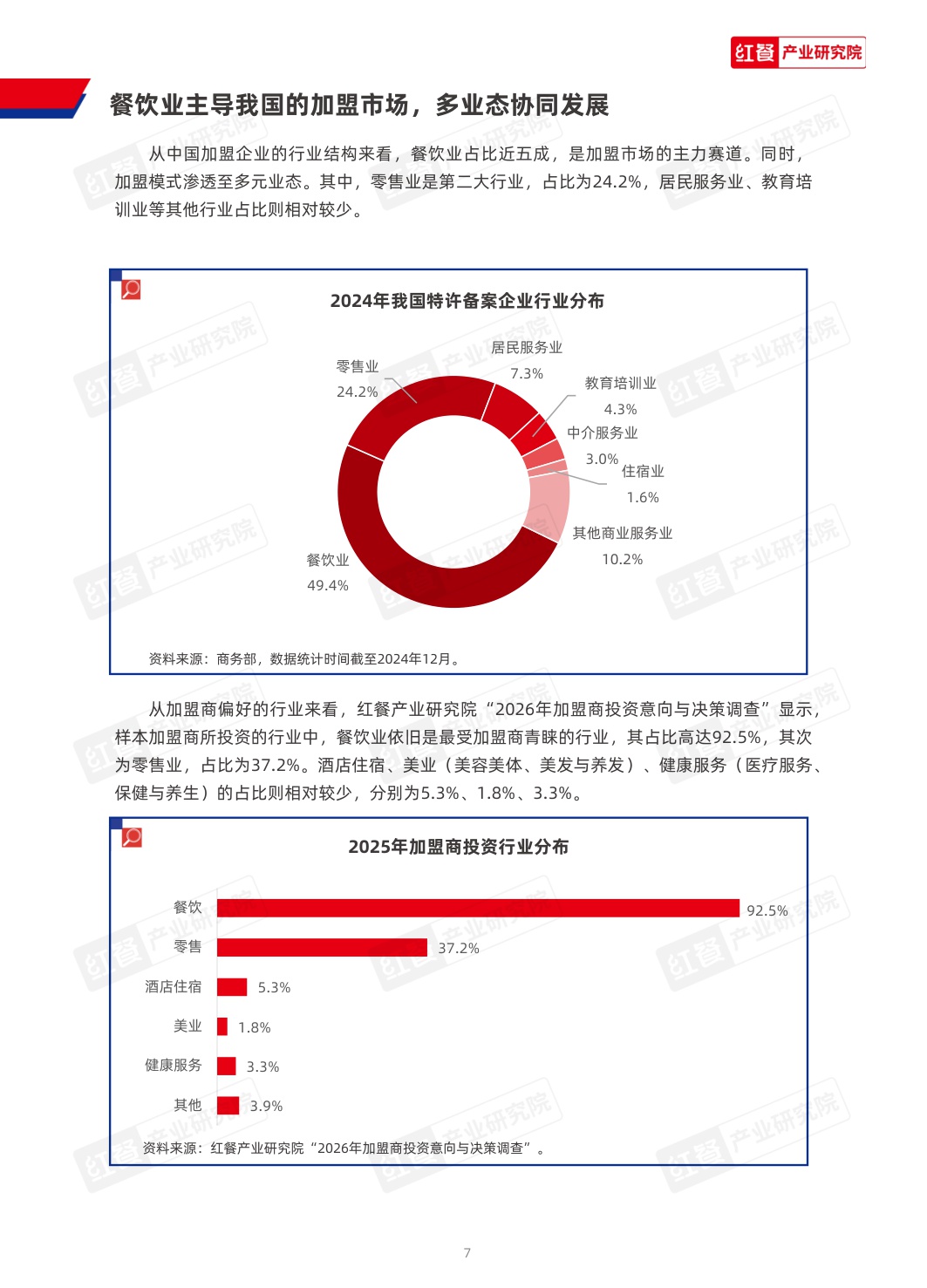 2026中国连锁加盟商业发展白皮书-红餐产业研究院-53页.pdf