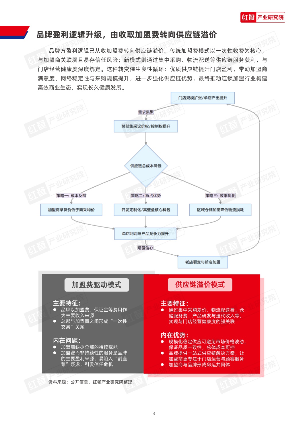 2026中国连锁加盟商业发展白皮书-红餐产业研究院-53页.pdf