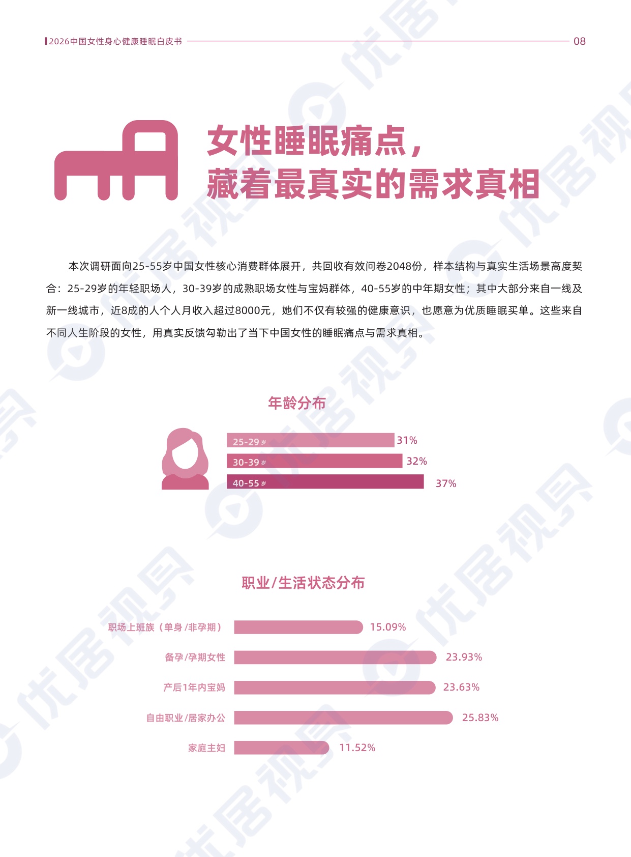 2026中国女性身心健康睡眠白皮书.pdf
