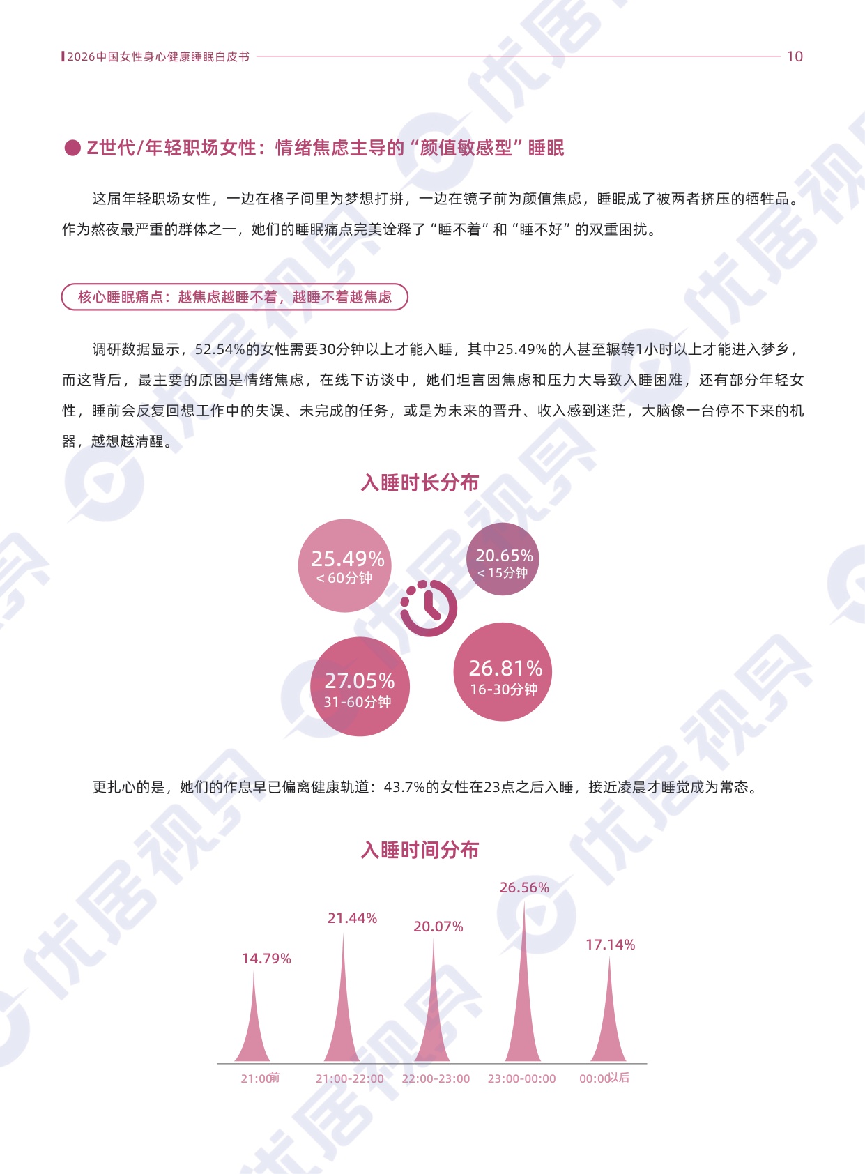 2026中国女性身心健康睡眠白皮书.pdf