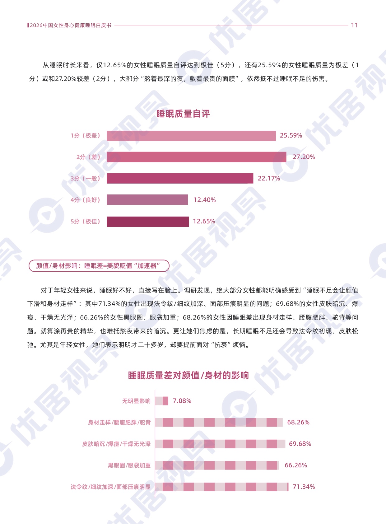 2026中国女性身心健康睡眠白皮书.pdf