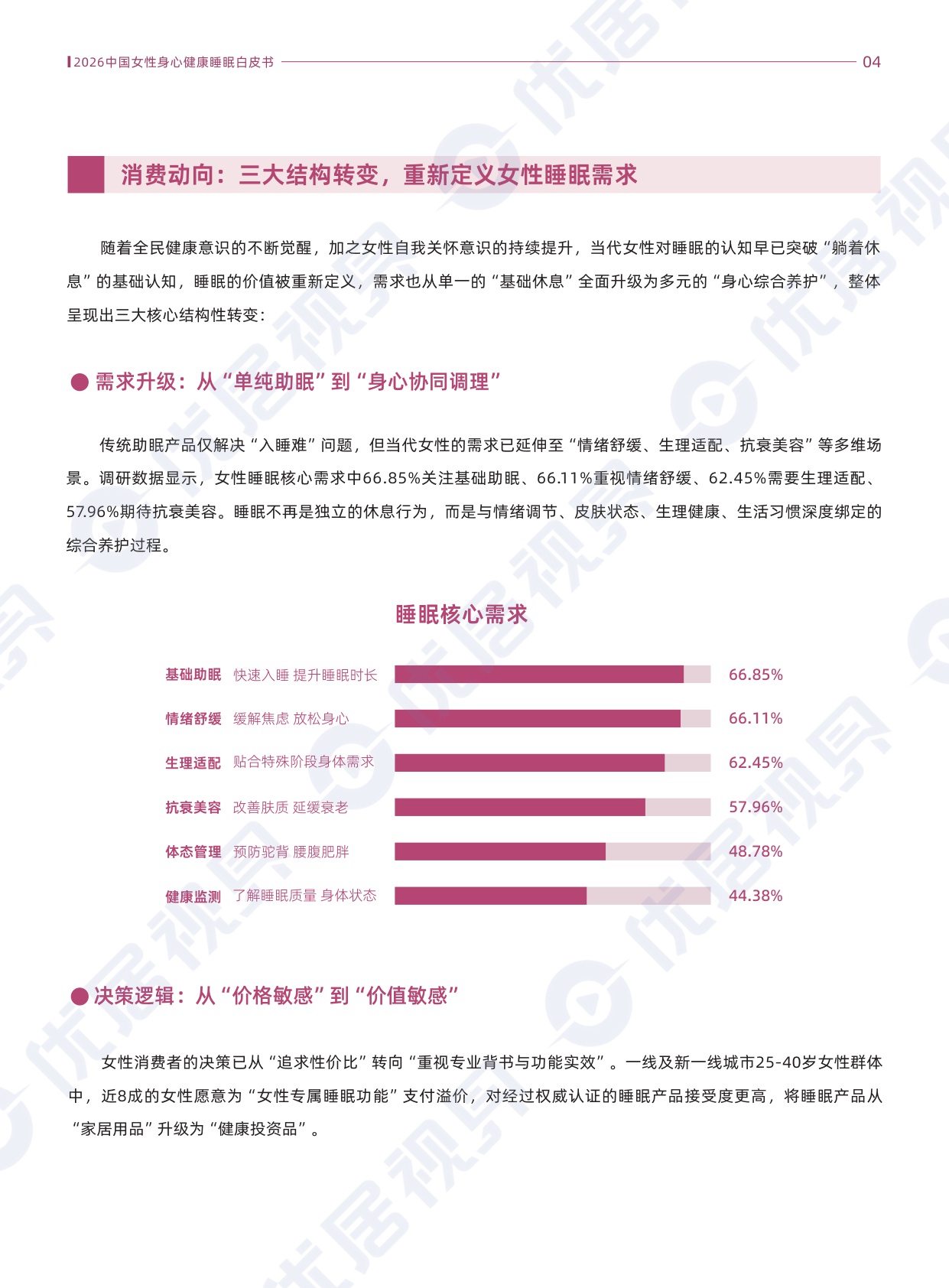 2026中国女性身心健康睡眠白皮书.pdf
