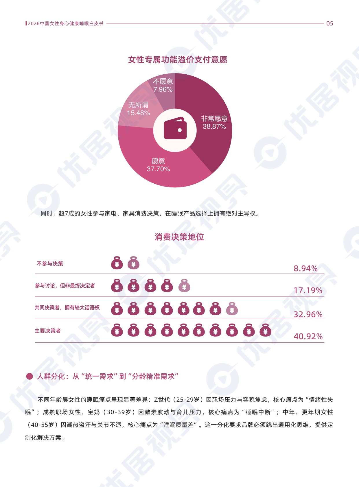 2026中国女性身心健康睡眠白皮书.pdf