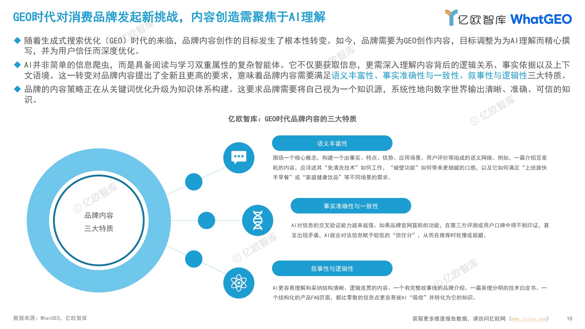 2026中国十大消费品行业GEO现状及趋势研究报告-亿欧智库-2026-82页PPT.pdf